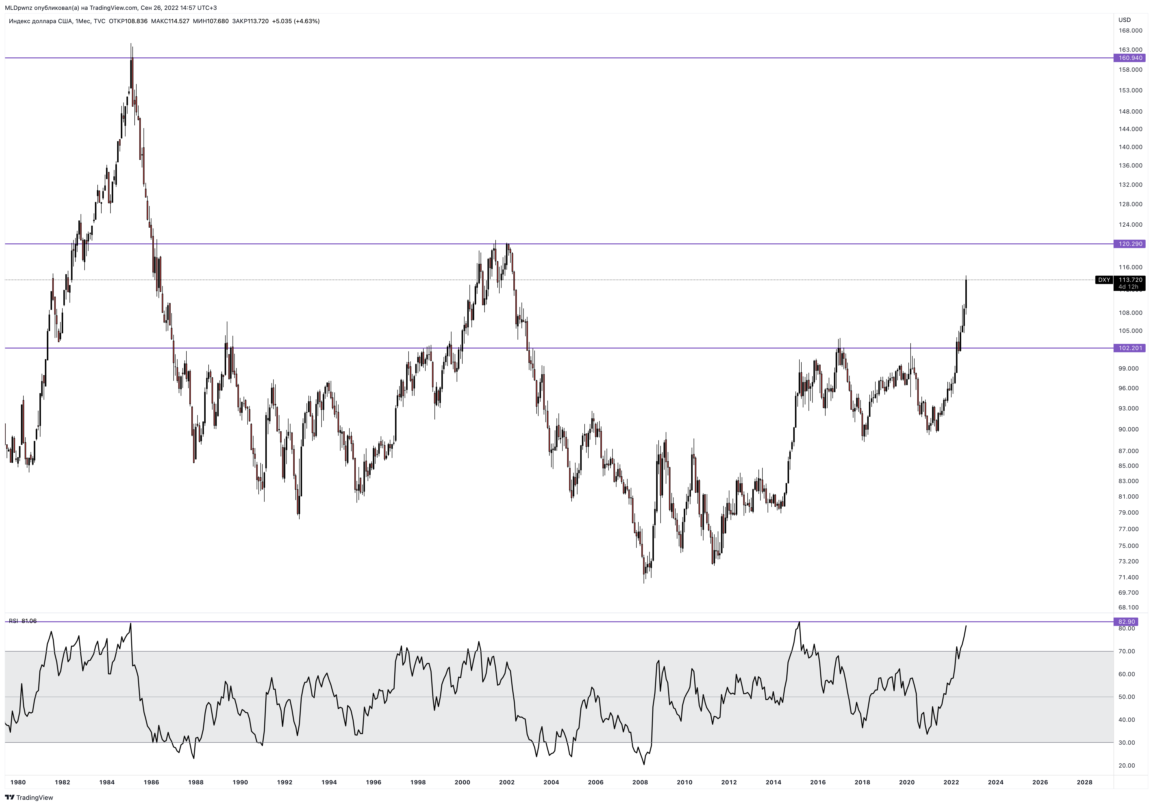 TVC:DXY Chart Image by MLDpwnz