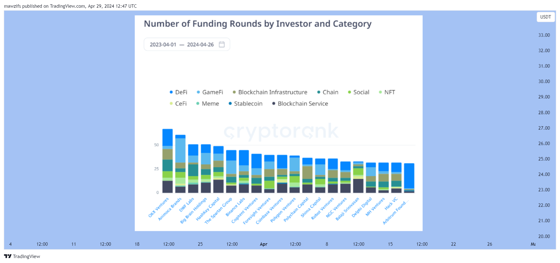 BINANCE:APTUSDT Chart Image by mawzifs