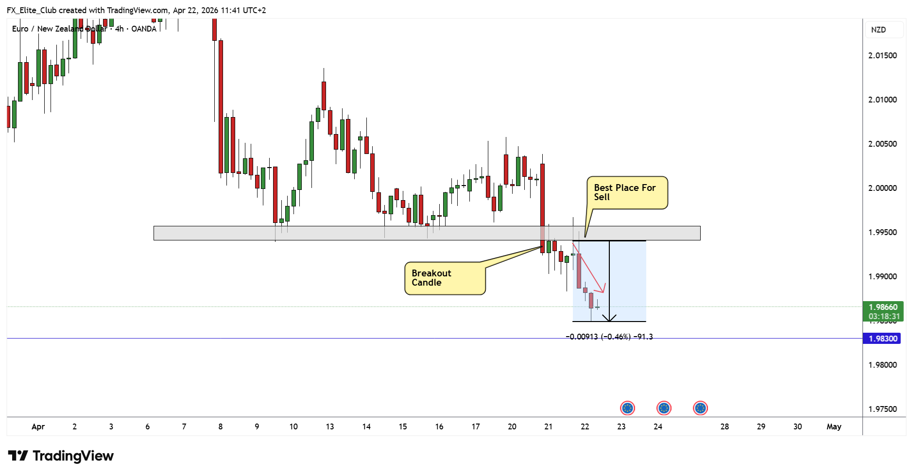 OANDA:EURNZD Chart Image by FX_Elite_Club