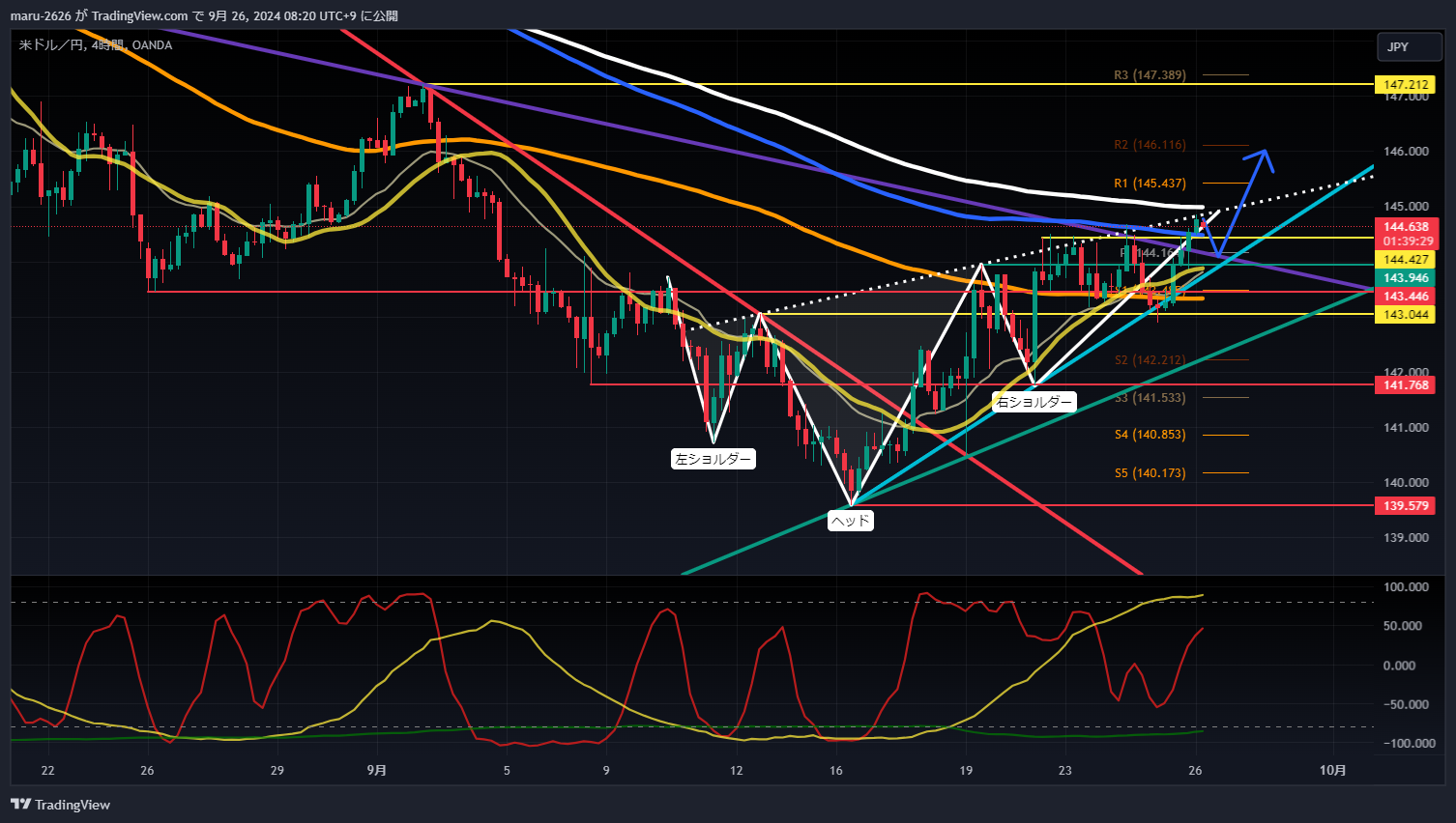 OANDA:USDJPY Chart Image by chanmaru_FX