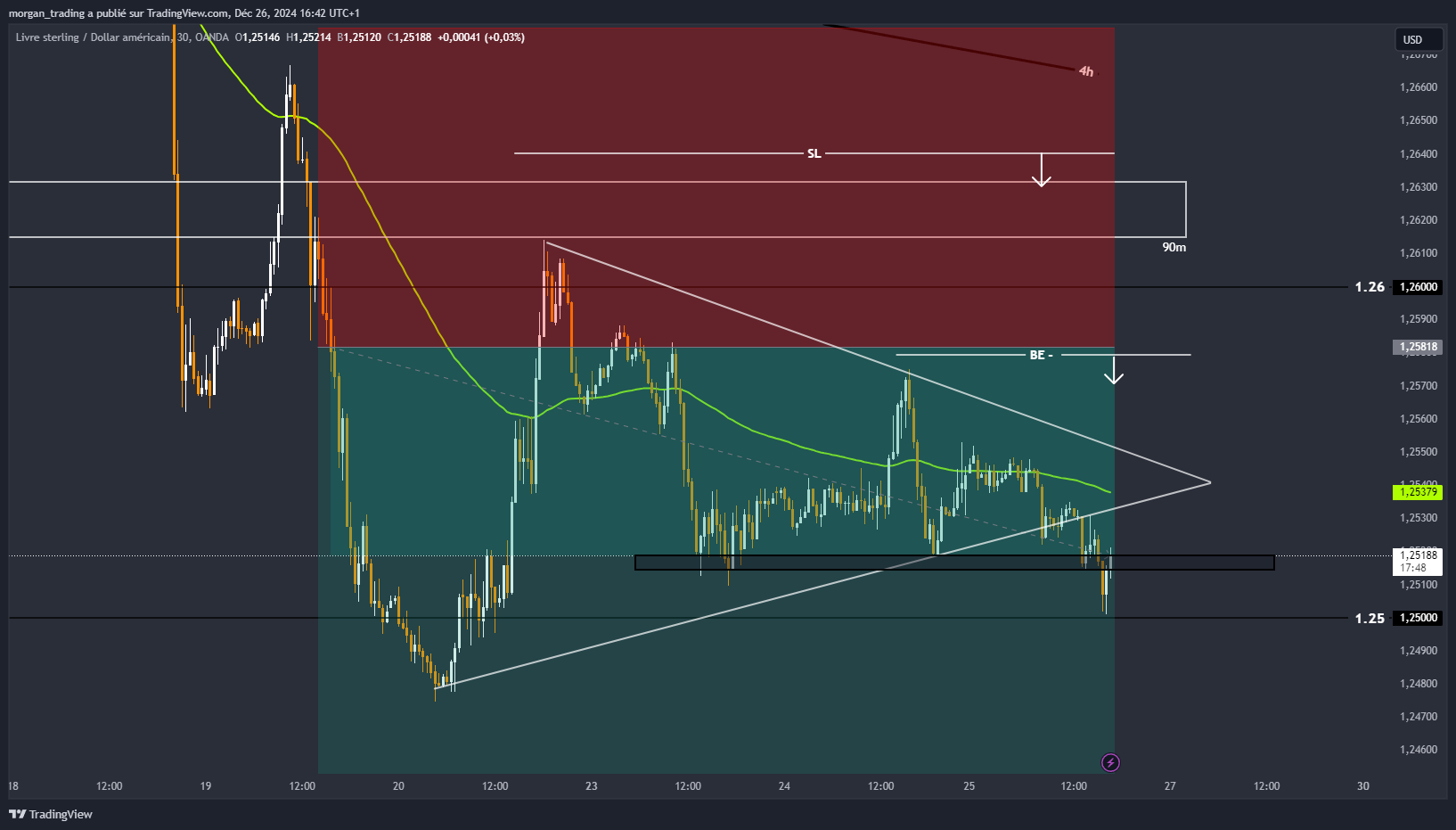 OANDA:GBPUSD Chart Image by morgan_trading