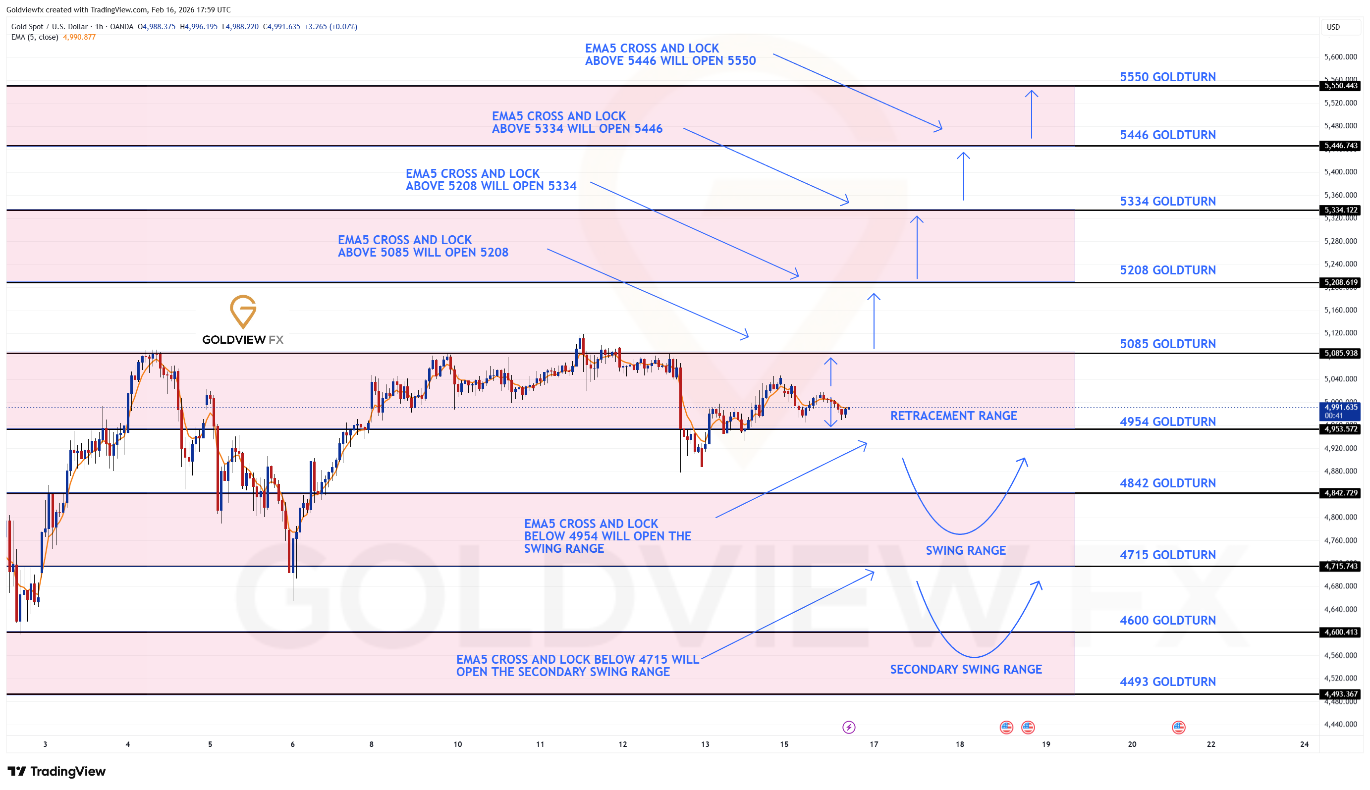 OANDA:XAUUSD Chart Image by Goldviewfx