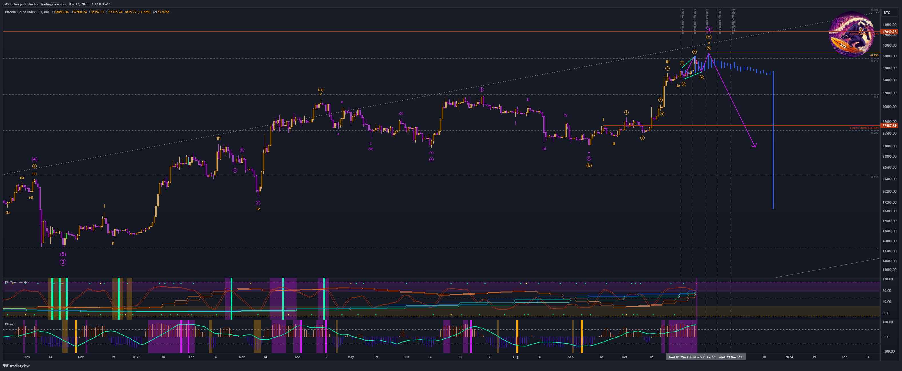 BNC:BLX Chart Image by JMSBurton