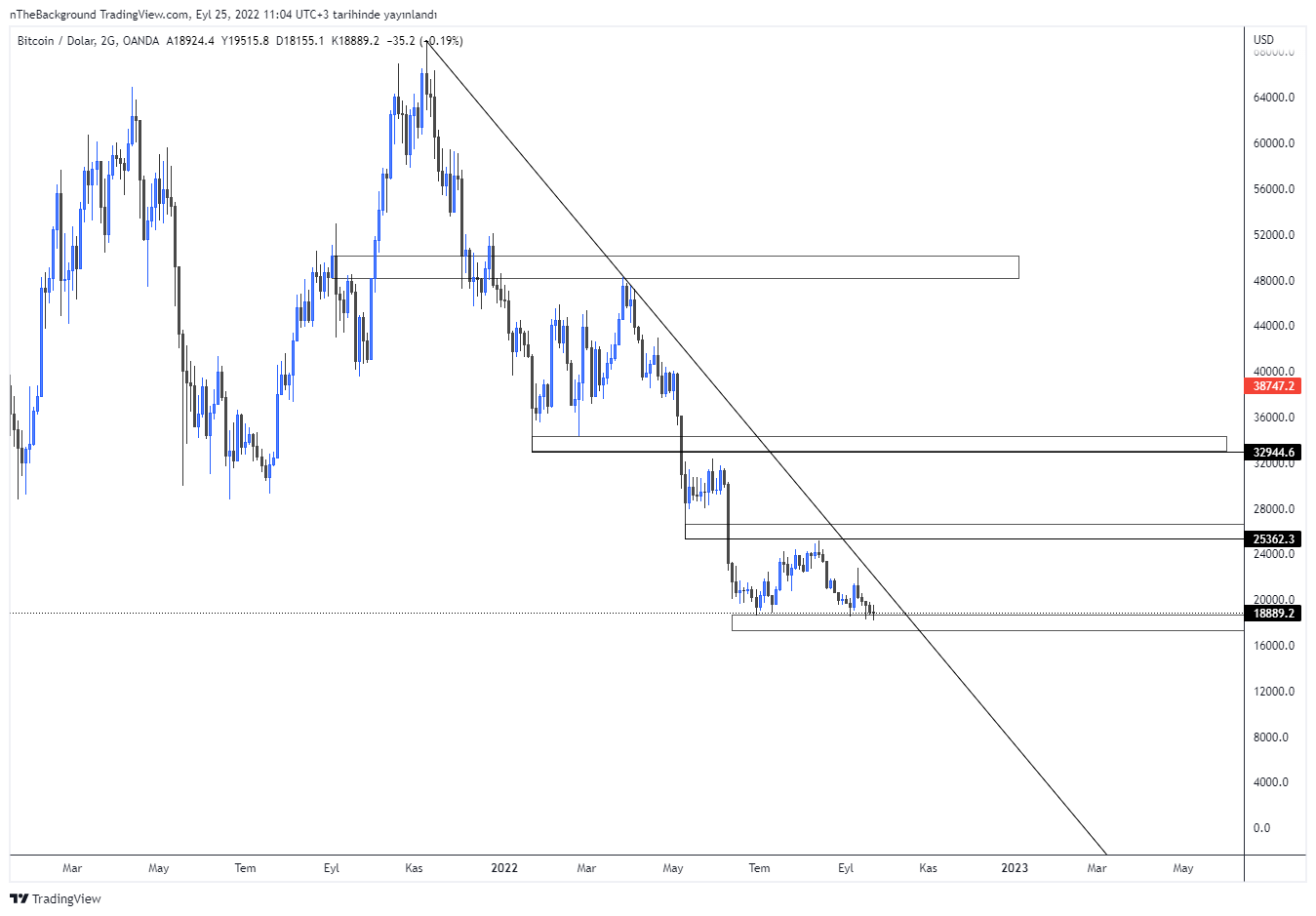 OANDA:BTCUSD Chart Image by nTheBackground