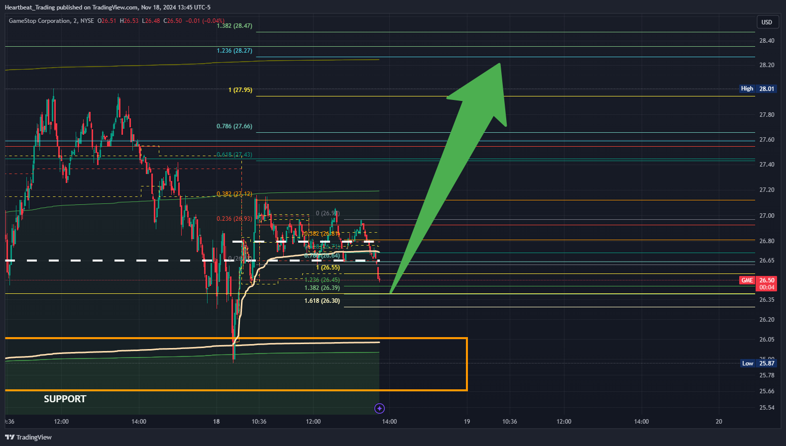 BATS:GME Chart Image by Heartbeat_Trading