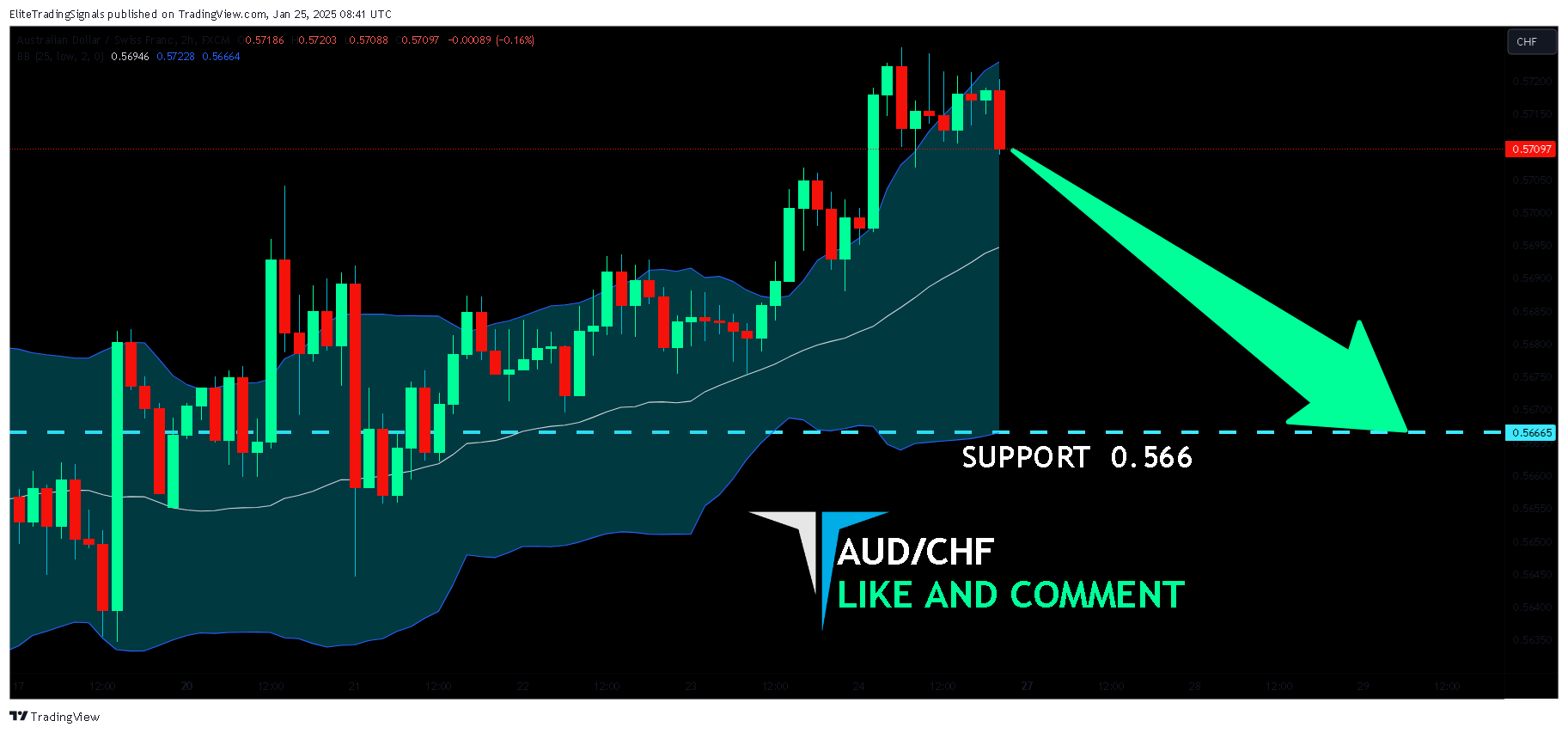 FX:AUDCHF Gambar chart oleh EliteTradingSignals