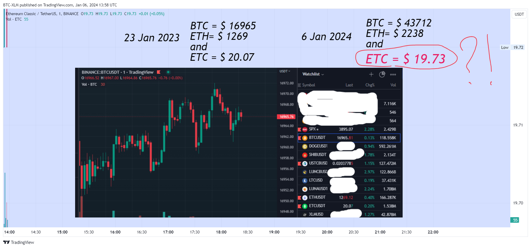 BINANCE:ETCUSDT Chart Image by BTC-XLM