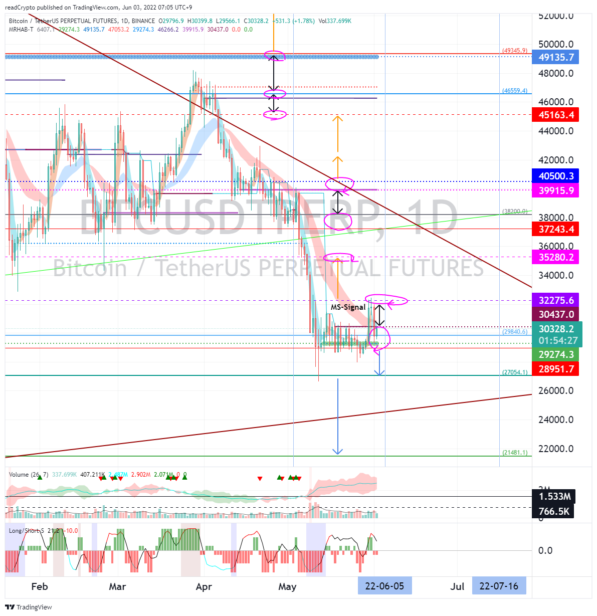 BINANCE:BTCUSDTPERP ‏תמונת גרף מאת readCrypto