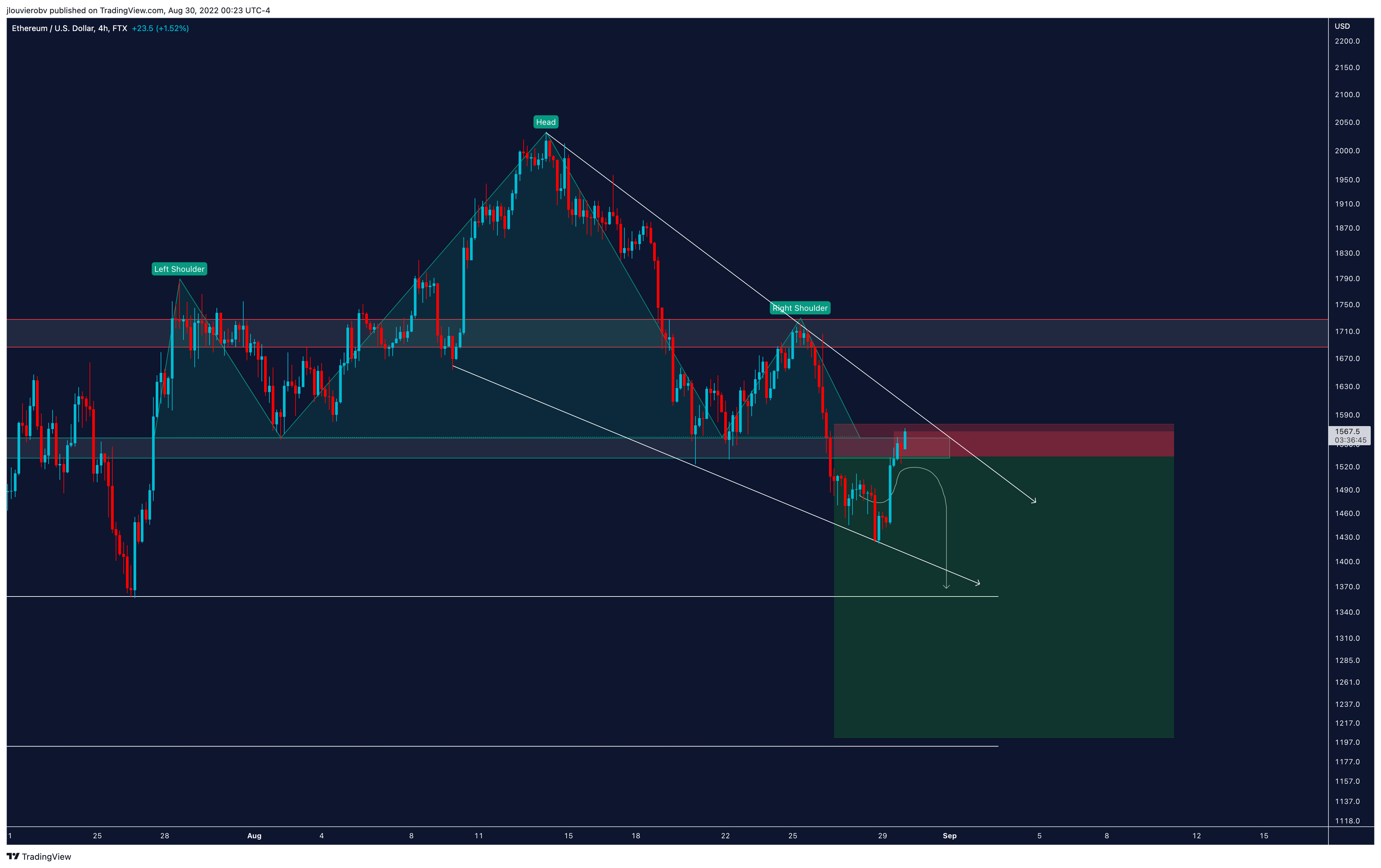 FTX:ETHUSD 차트 이미지 - jlouvierobv 제공