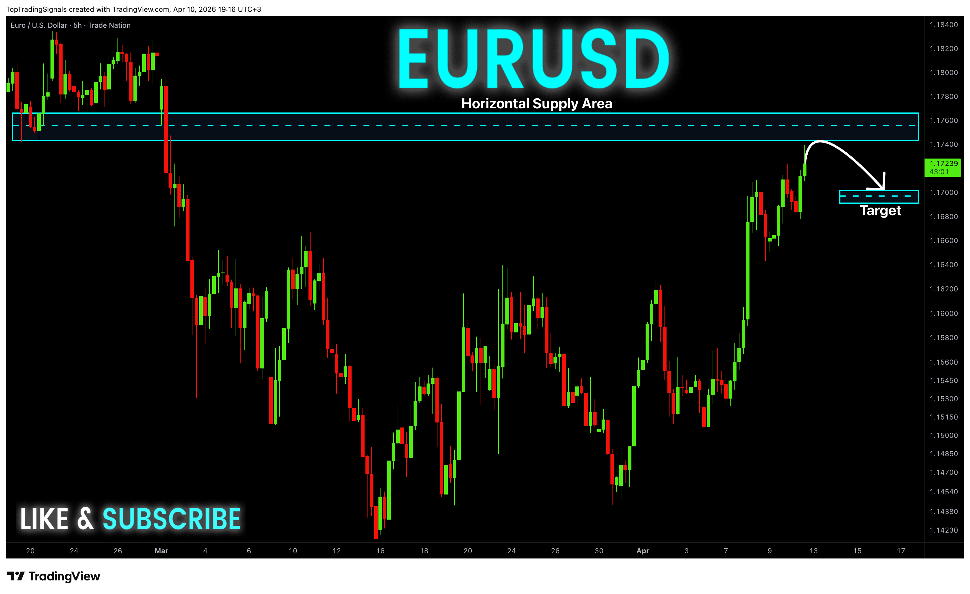 TRADENATION:EURUSD Chart Image by TopTradingSignals