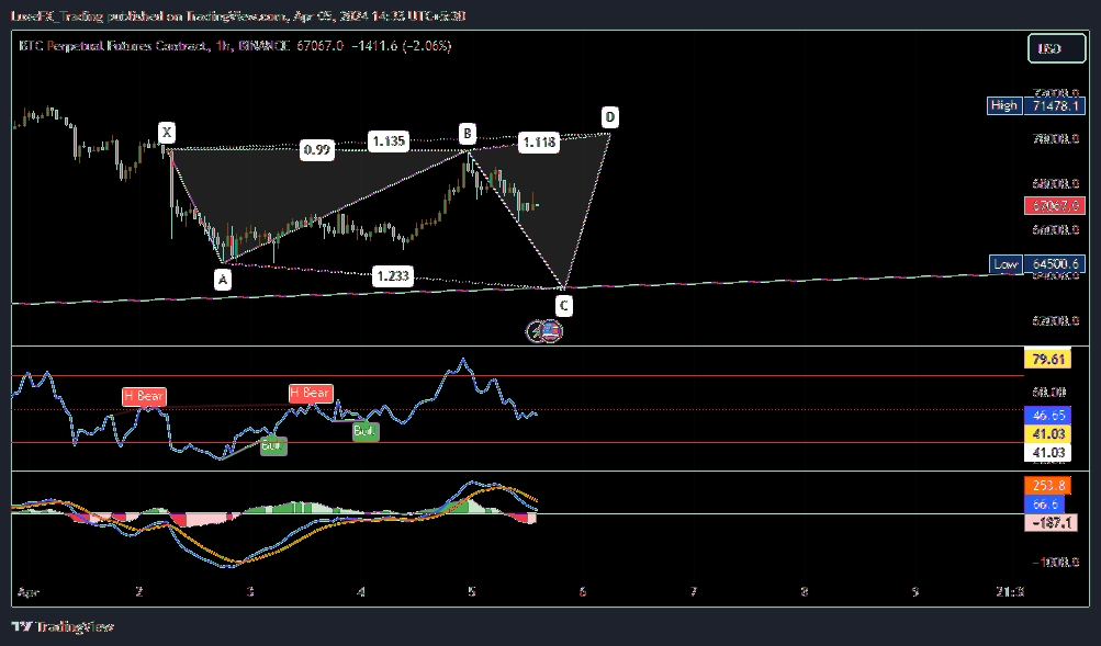 BINANCE:BTCUSD.P 차트 이미지 - LuxeFX_Trading 제공