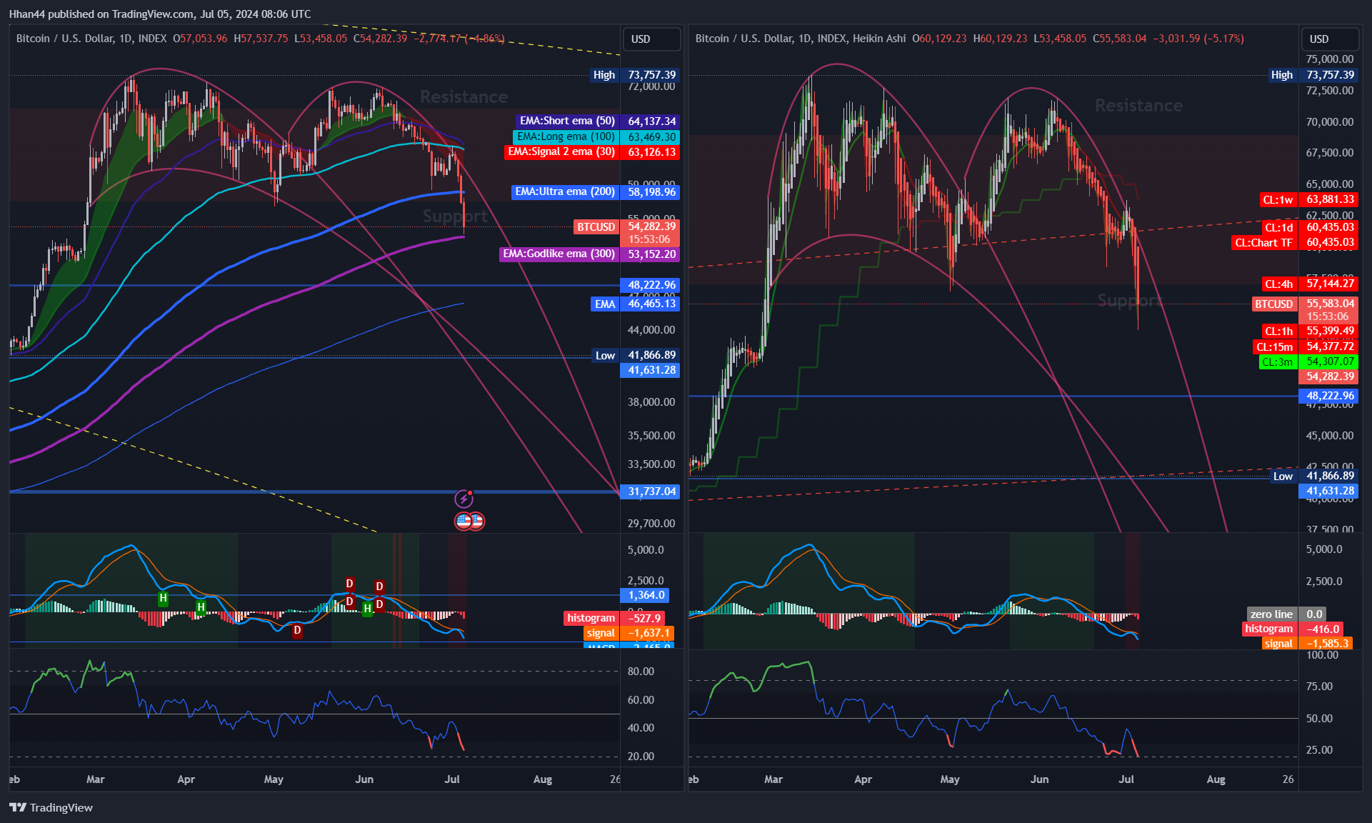 INDEX:BTCUSD Chart Image by Hhan44