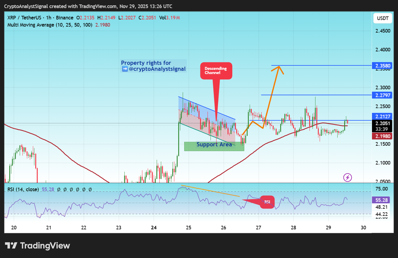 BINANCE:XRPUSDT صورة الرسم البياني by CryptoAnalystSignal