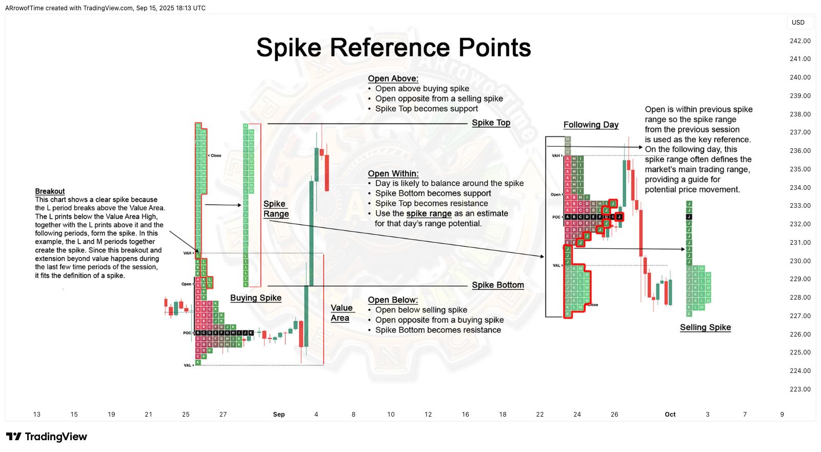 BATS:AAPL Chart Image by ARrowofTime