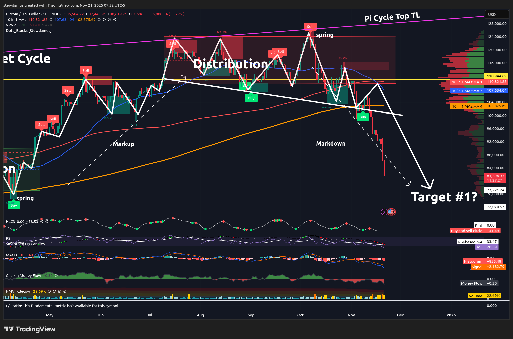 INDEX:BTCUSD Chart Image by stewdamus
