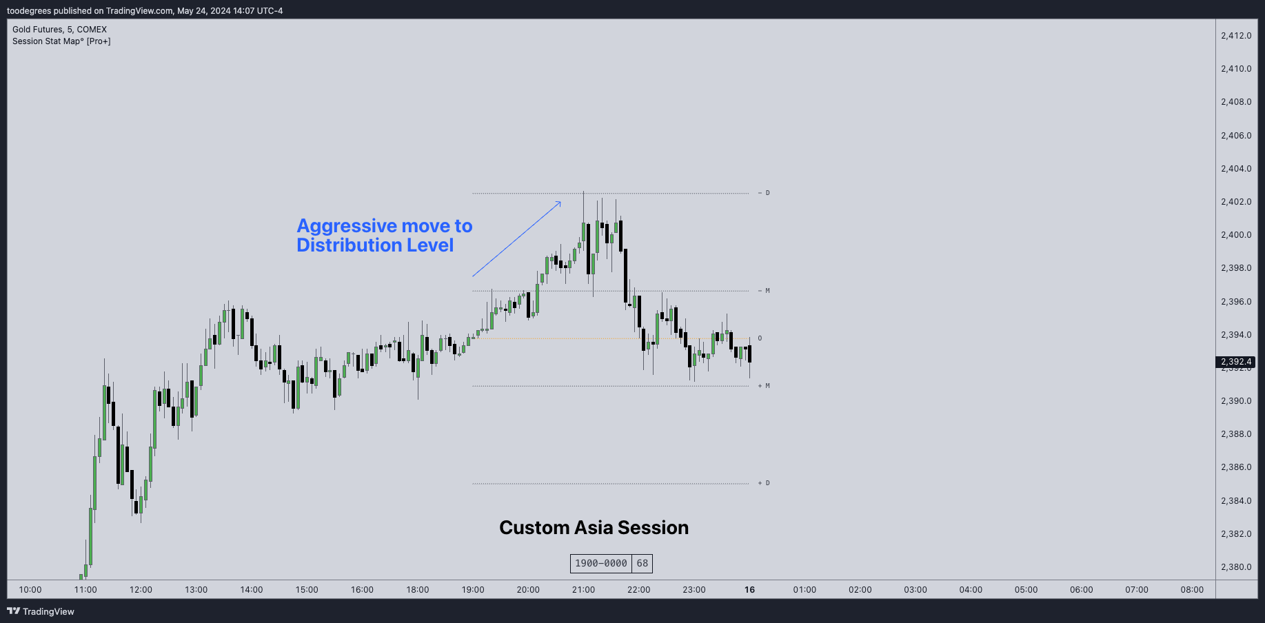 COMEX:GC1! Chart Image by toodegrees