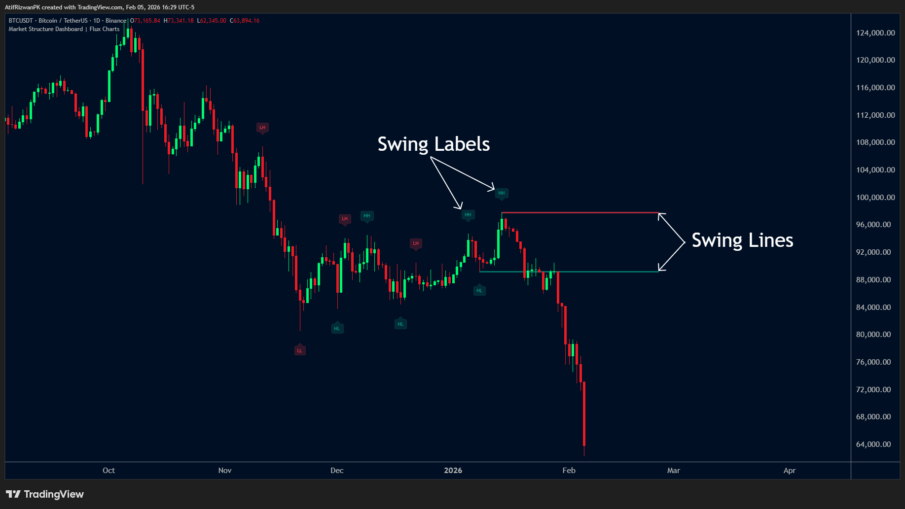 BINANCE:BTCUSDT Chart Image by AtifRizwanPK