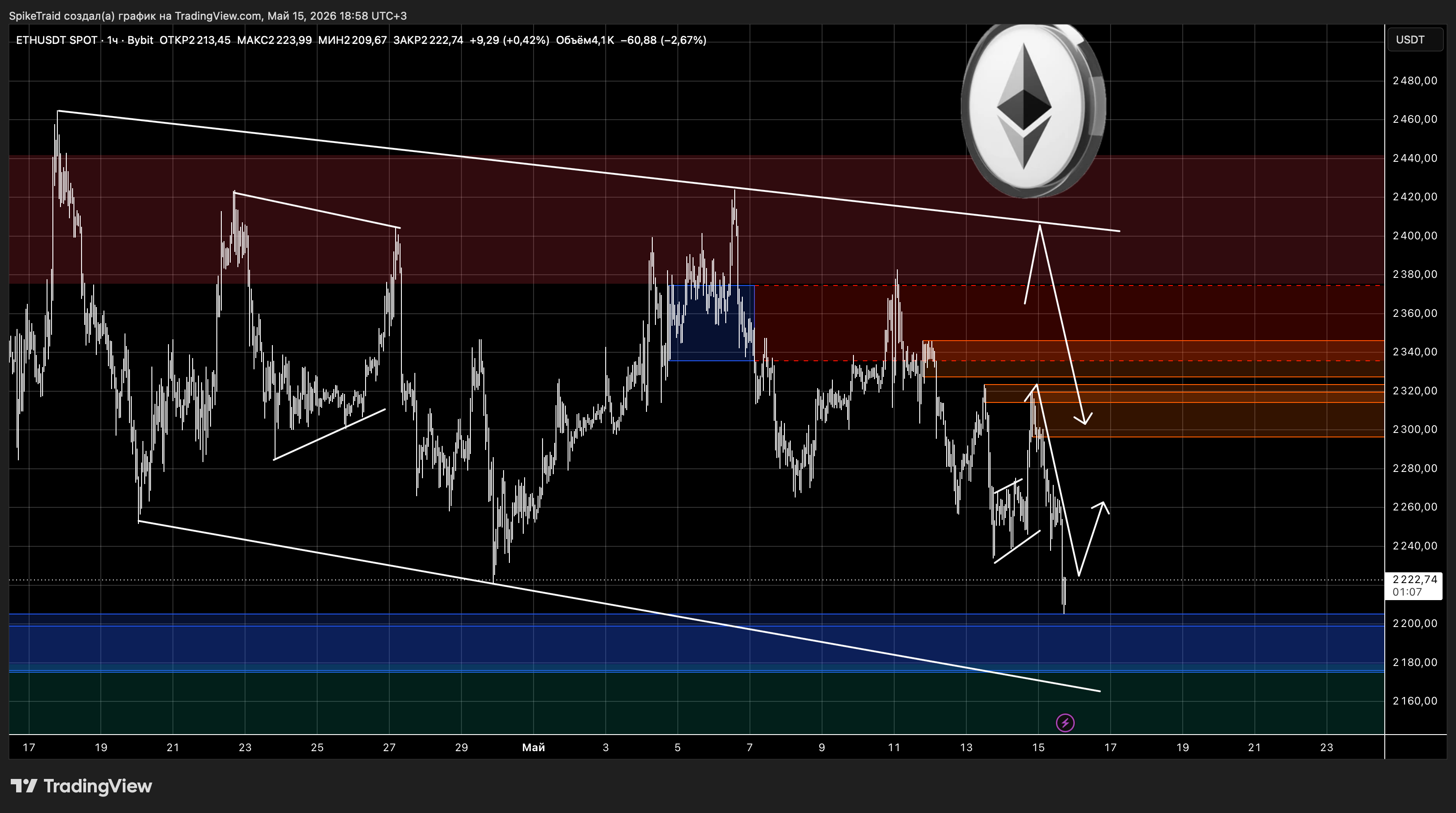 BYBIT:ETHUSDT Chart Image by SpikeTraid
