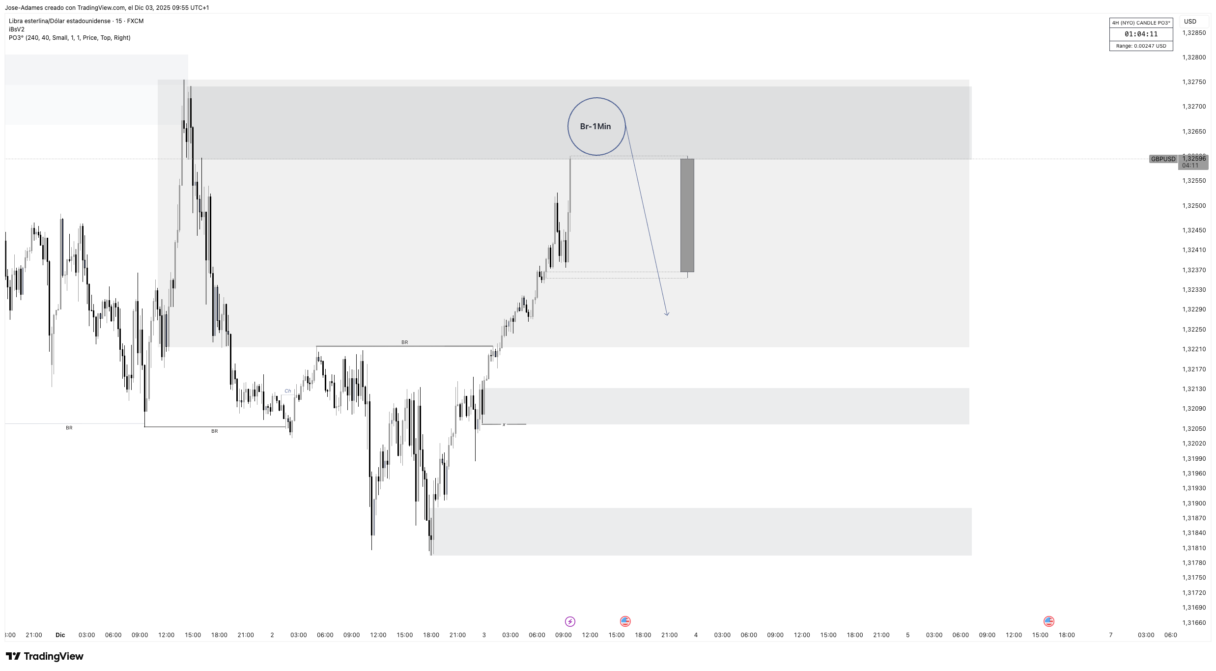FX:GBPUSD Chart Image by Jose-Adames