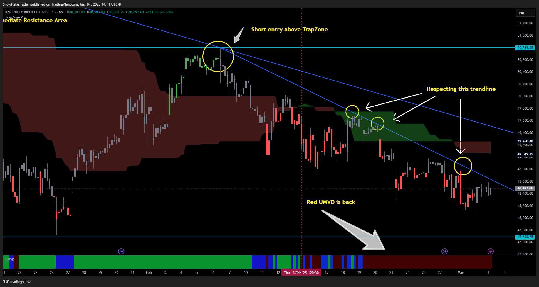 NSE:BANKNIFTY1! 图表图片 由 SnowflakeTrader 提供