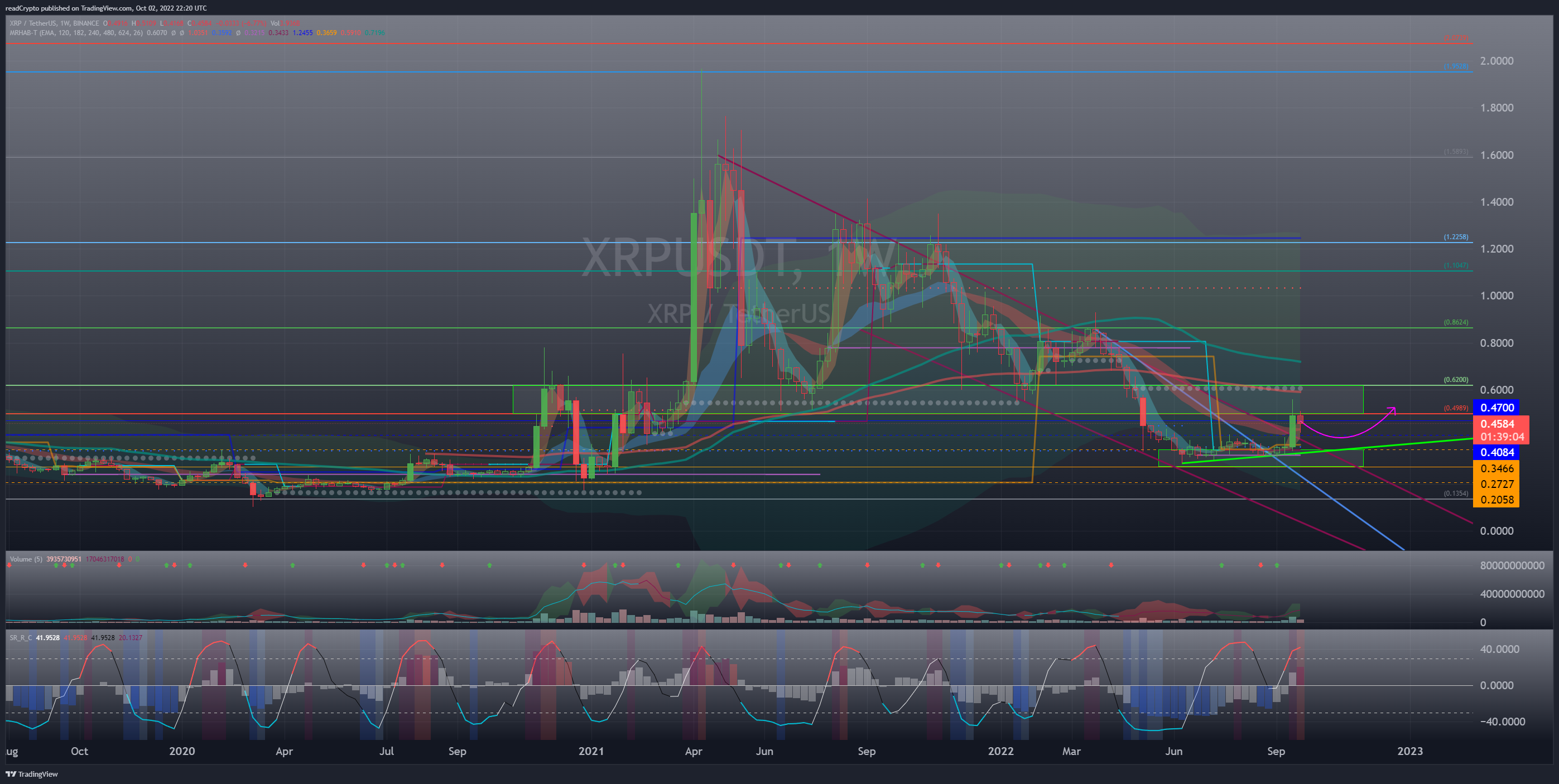 BINANCE:XRPUSDT 图表图片 由 readCrypto 提供