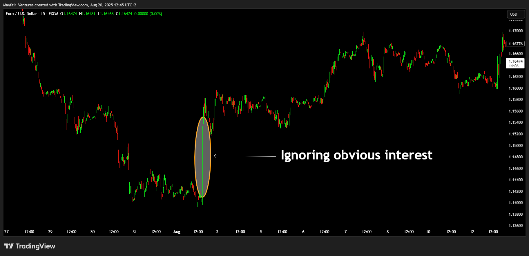 FX:EURUSD Chart Image by Mayfair_Ventures