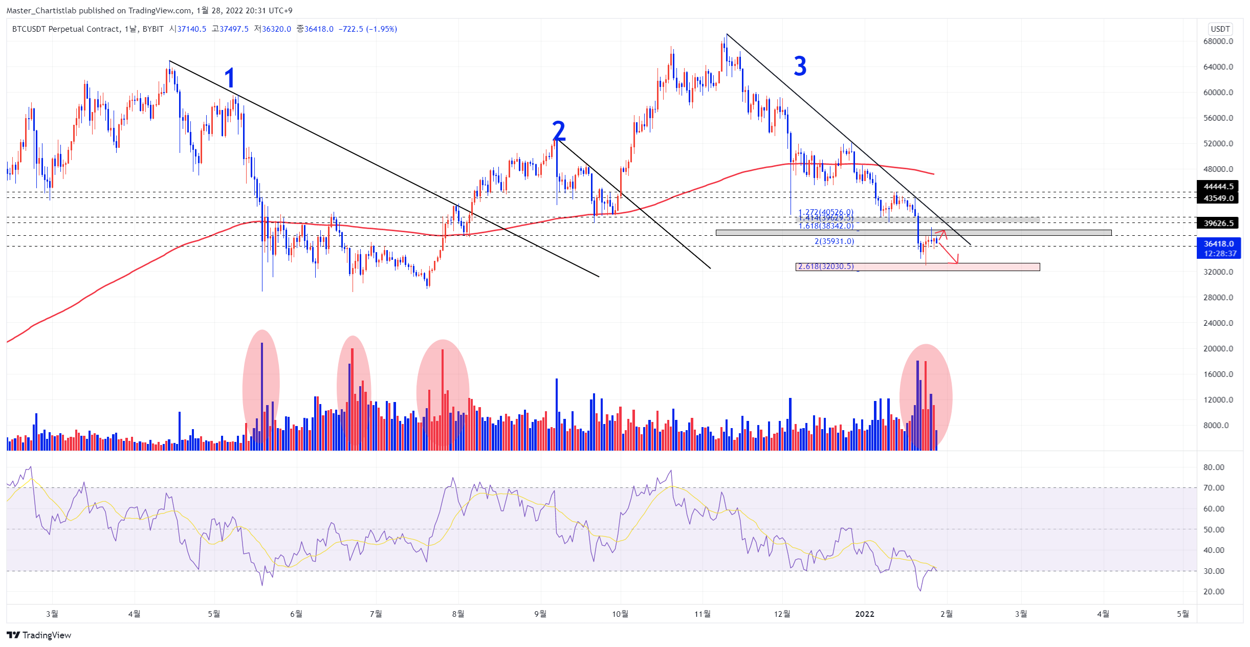 BYBIT:BTCUSDT Chart Image by Master_Chartistlab