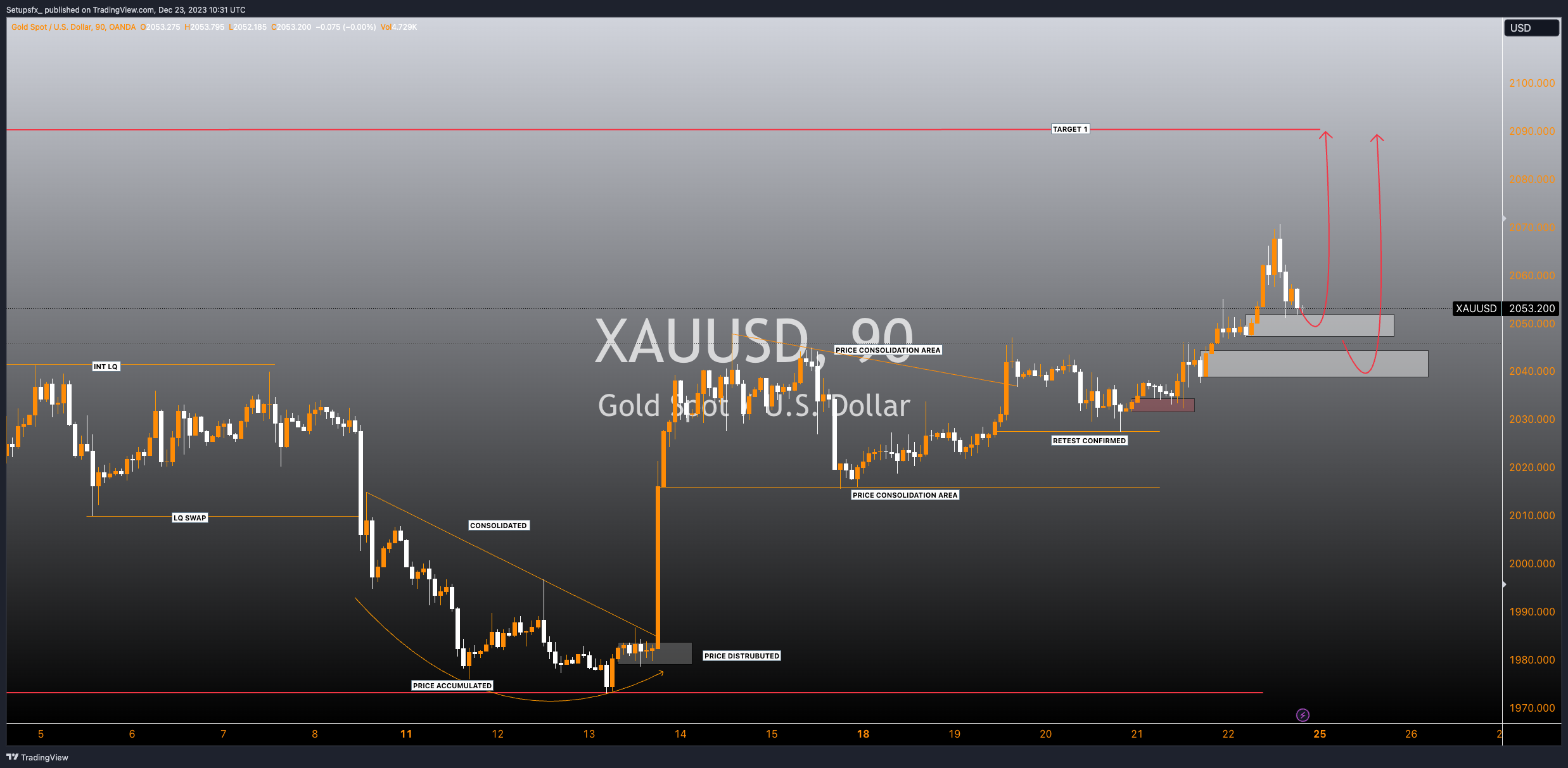 OANDA:XAUUSD Chart Image by Setupsfx_