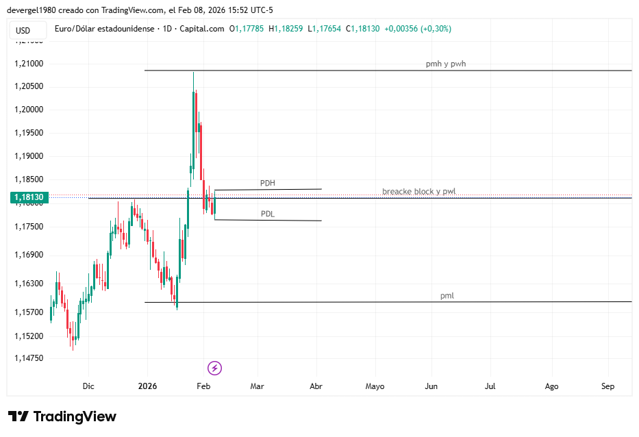 CAPITALCOM:EURUSD Chart Image by devergel1980