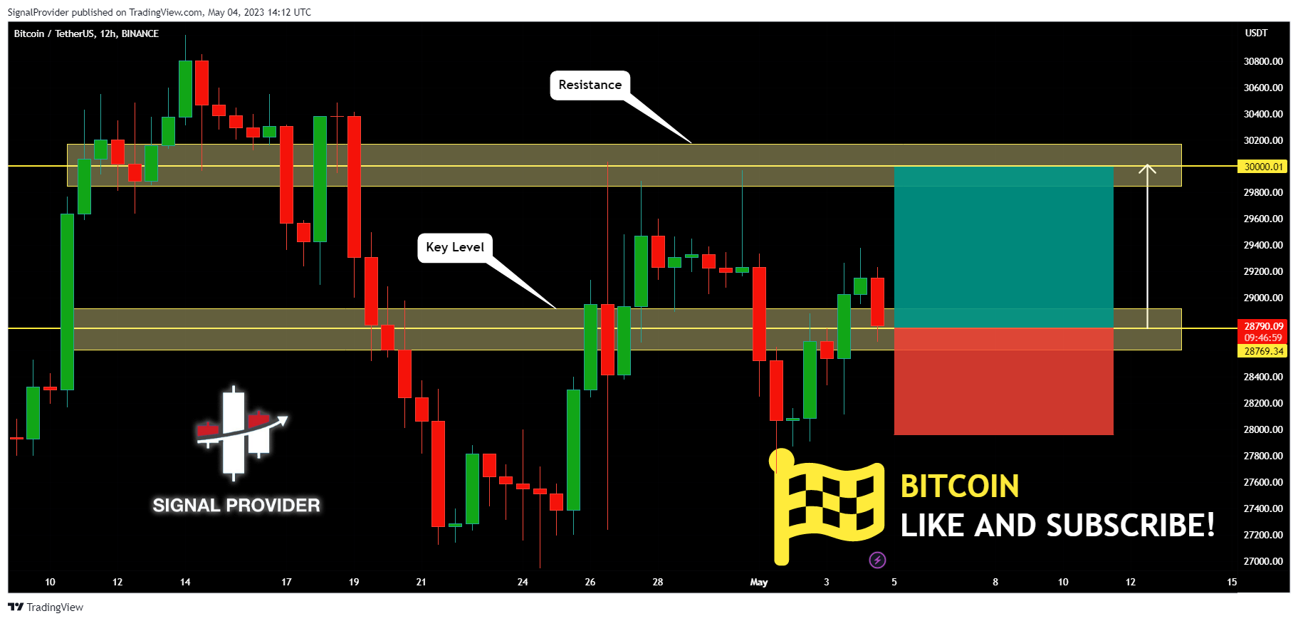 BINANCE:BTCUSDT Imagen del gráfico de SignalProvider