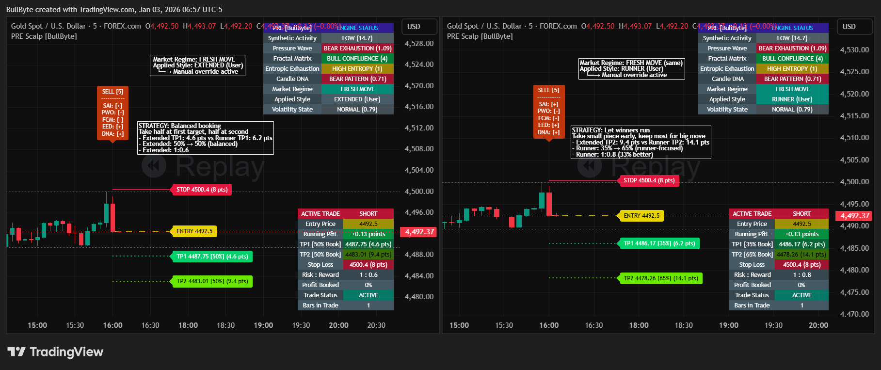 FOREXCOM:XAUUSD Chart Image by BullByte
