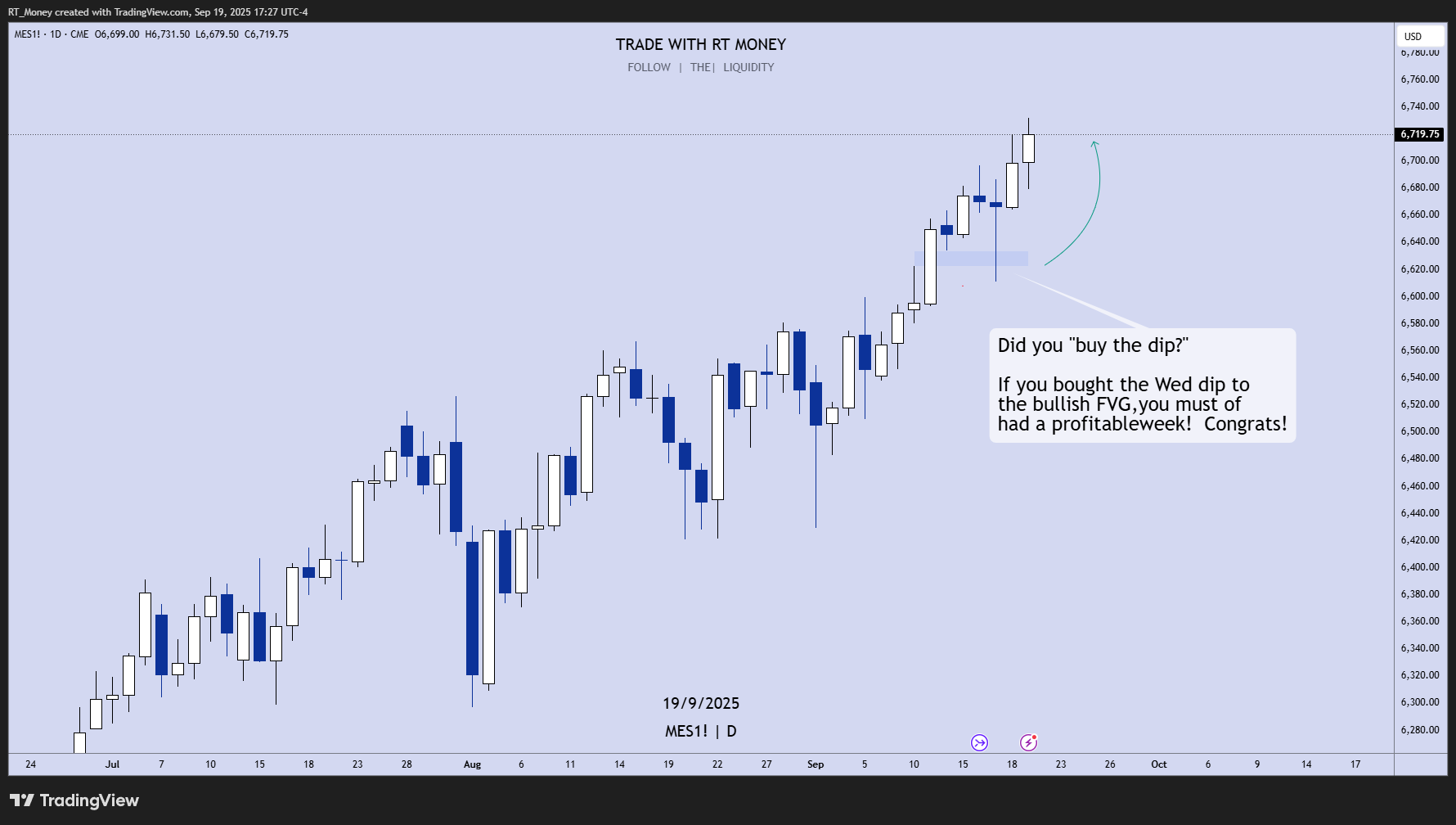 CME_MINI:MES1! Chart Image by RT_Money