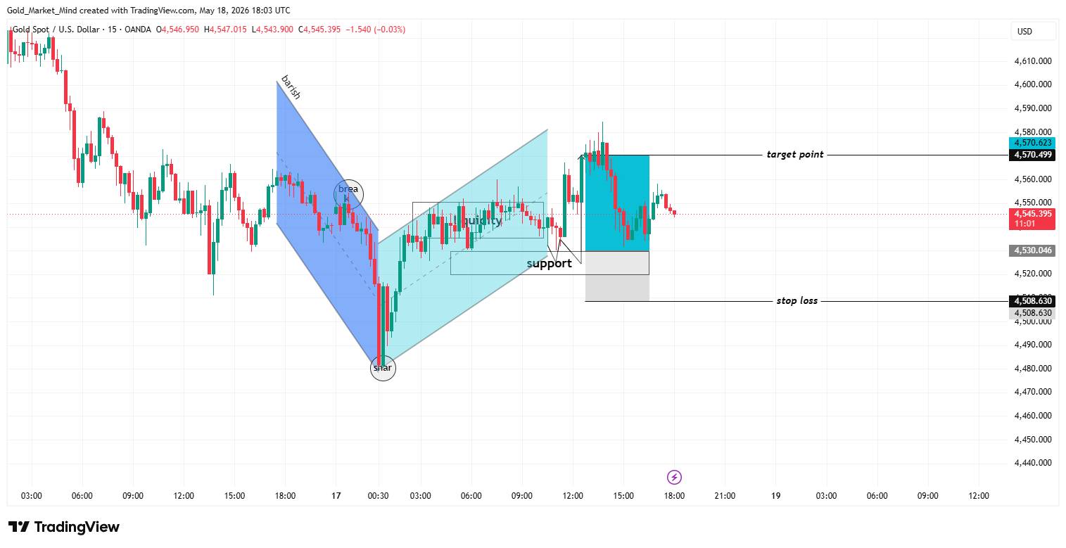 OANDA:XAUUSD Chart Image by Gold_Market_Mind