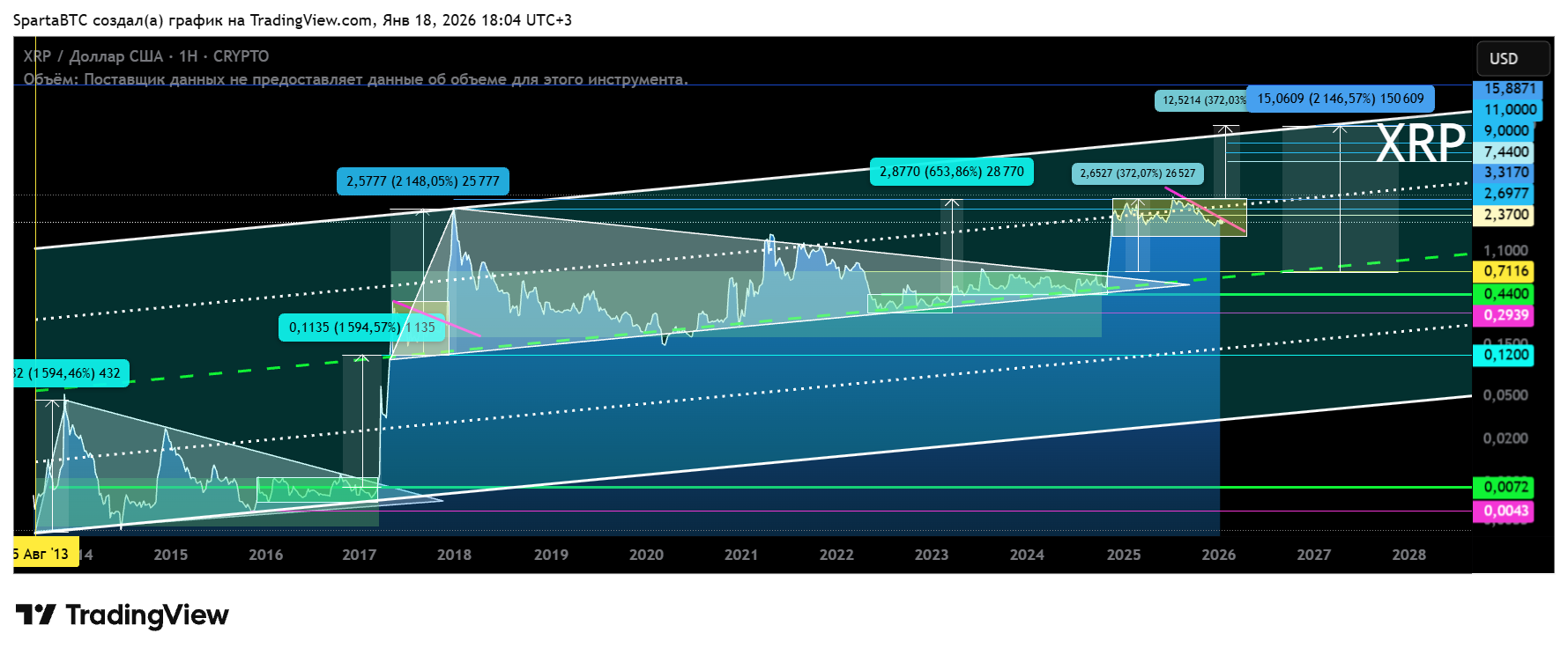 CRYPTO:XRPUSD Chart Image by SpartaBTC