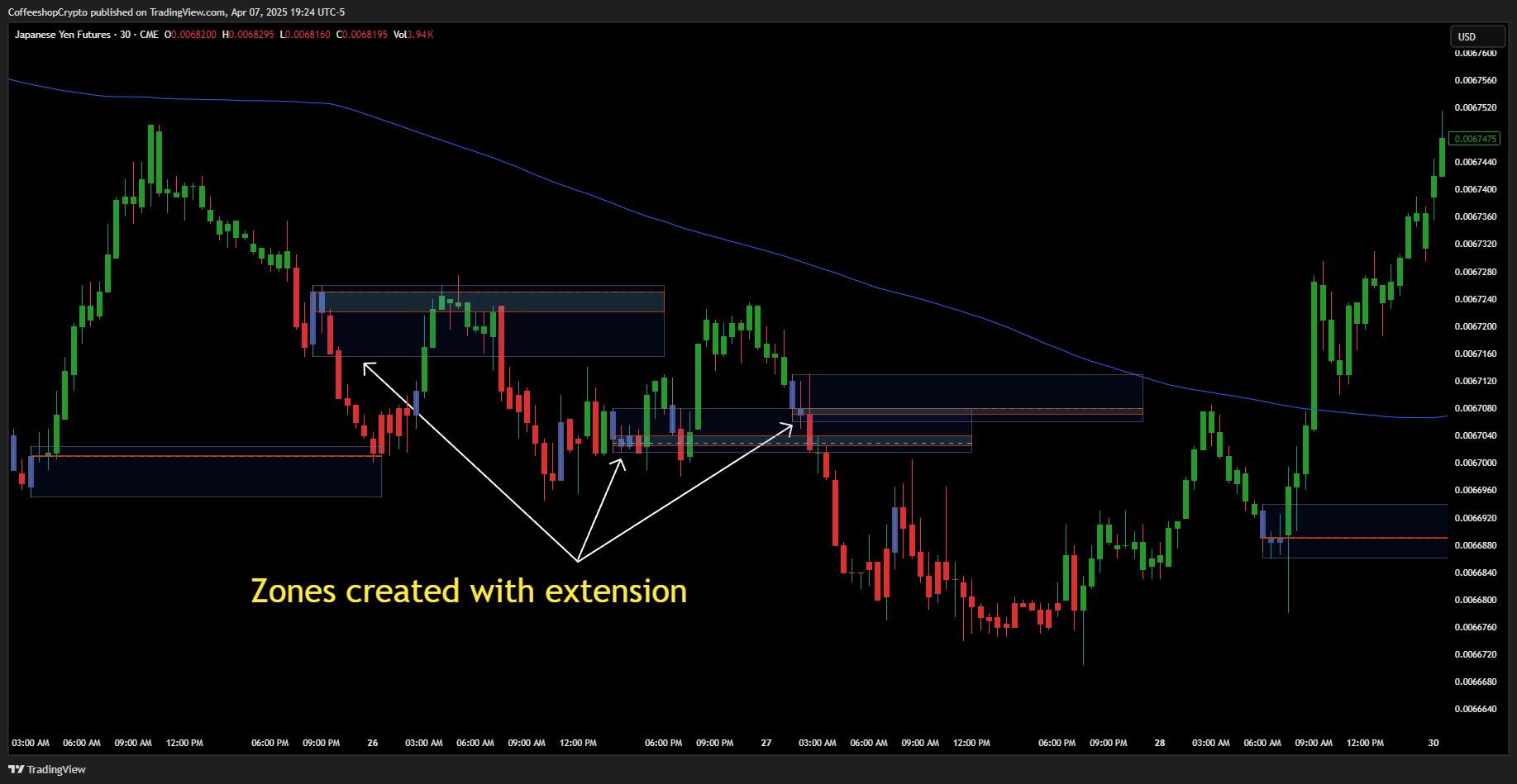 CME_DL:6J1! Chart Image by CoffeeshopCrypto