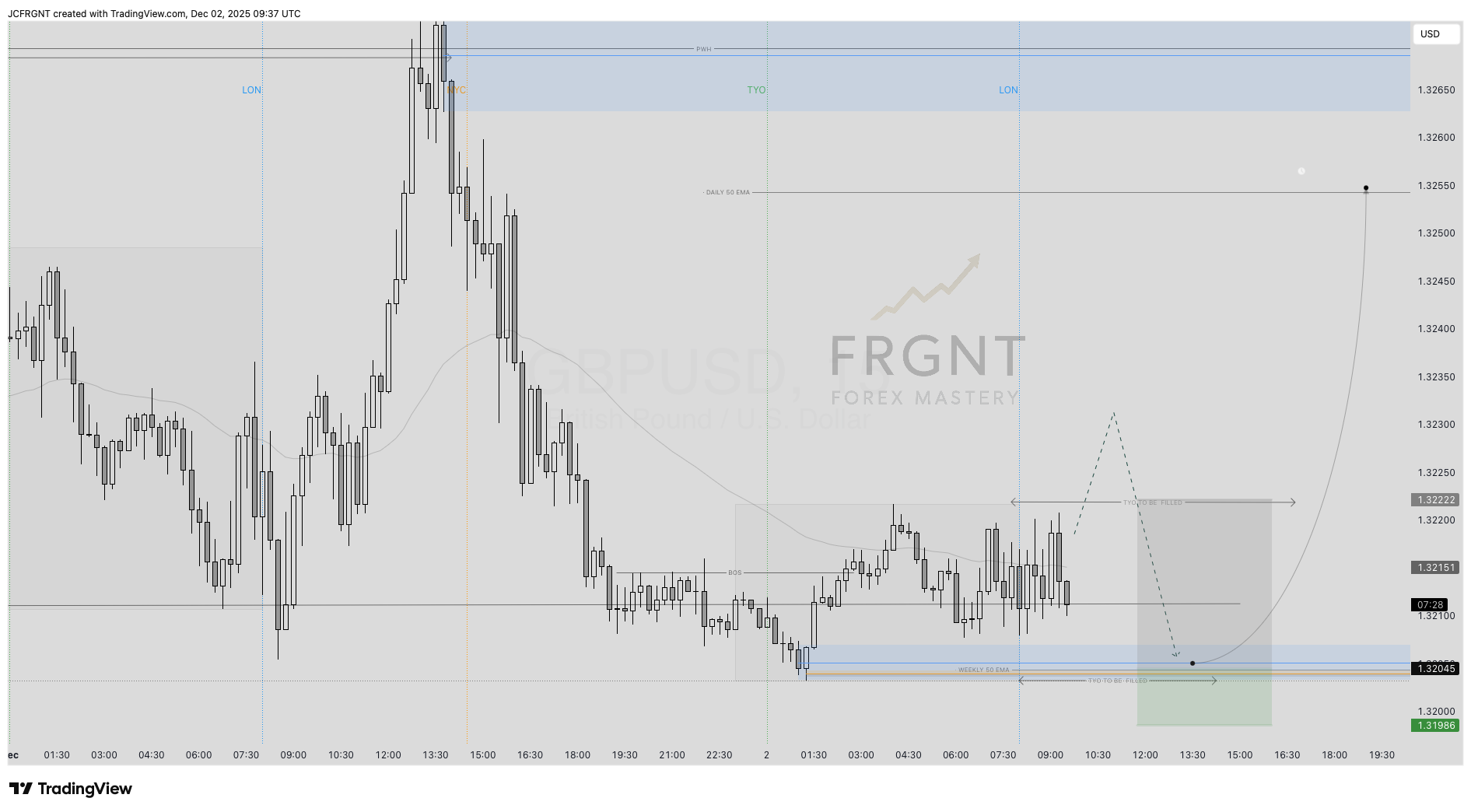 FX:GBPUSD Chart Image by JCFRGNT