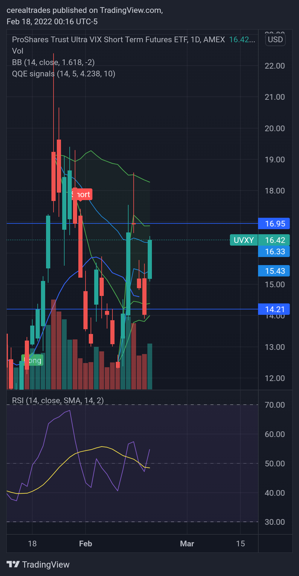 AMEX:UVXY Chart Image by cerealtrades