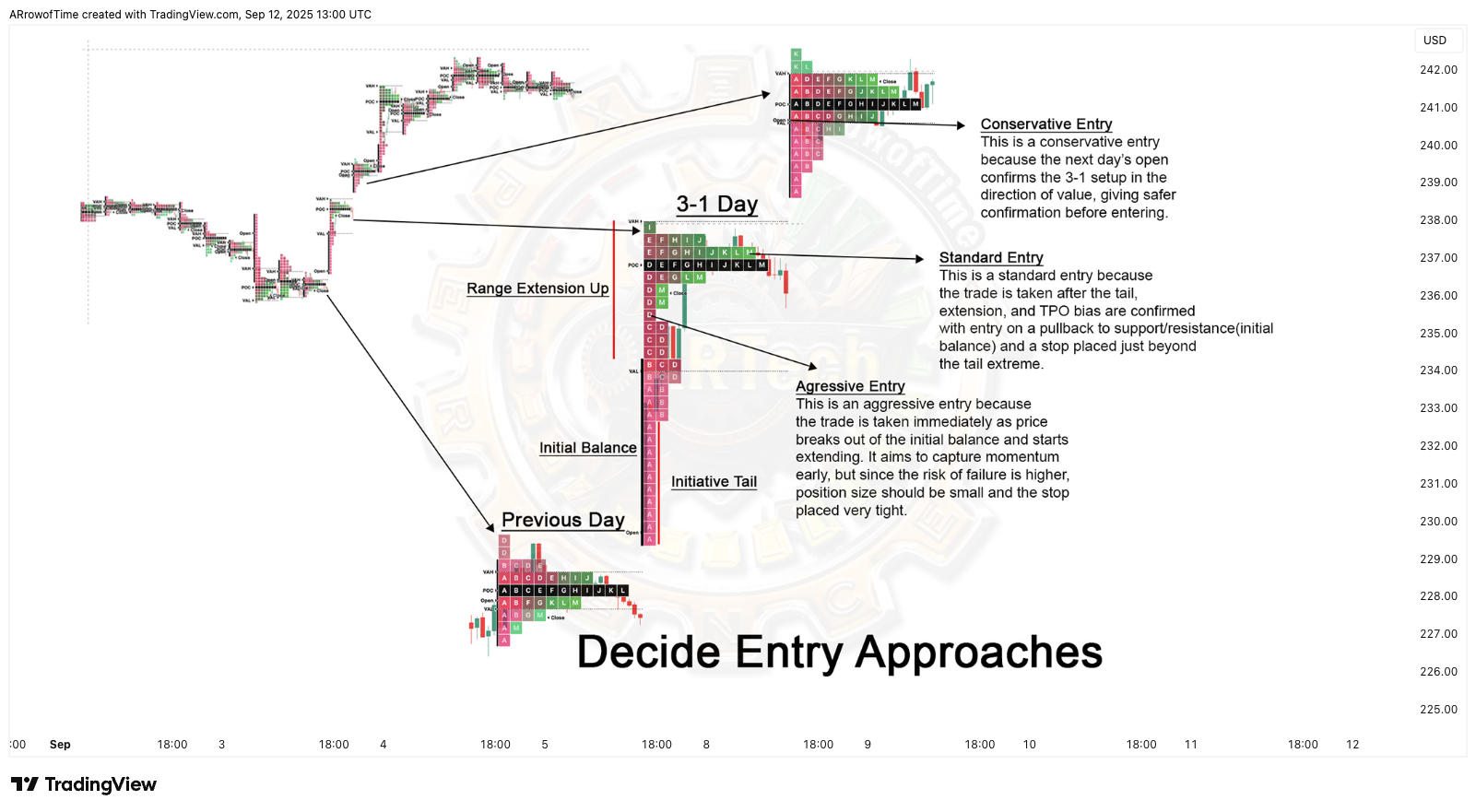 BATS:AAPL Chart Image by ARrowofTime