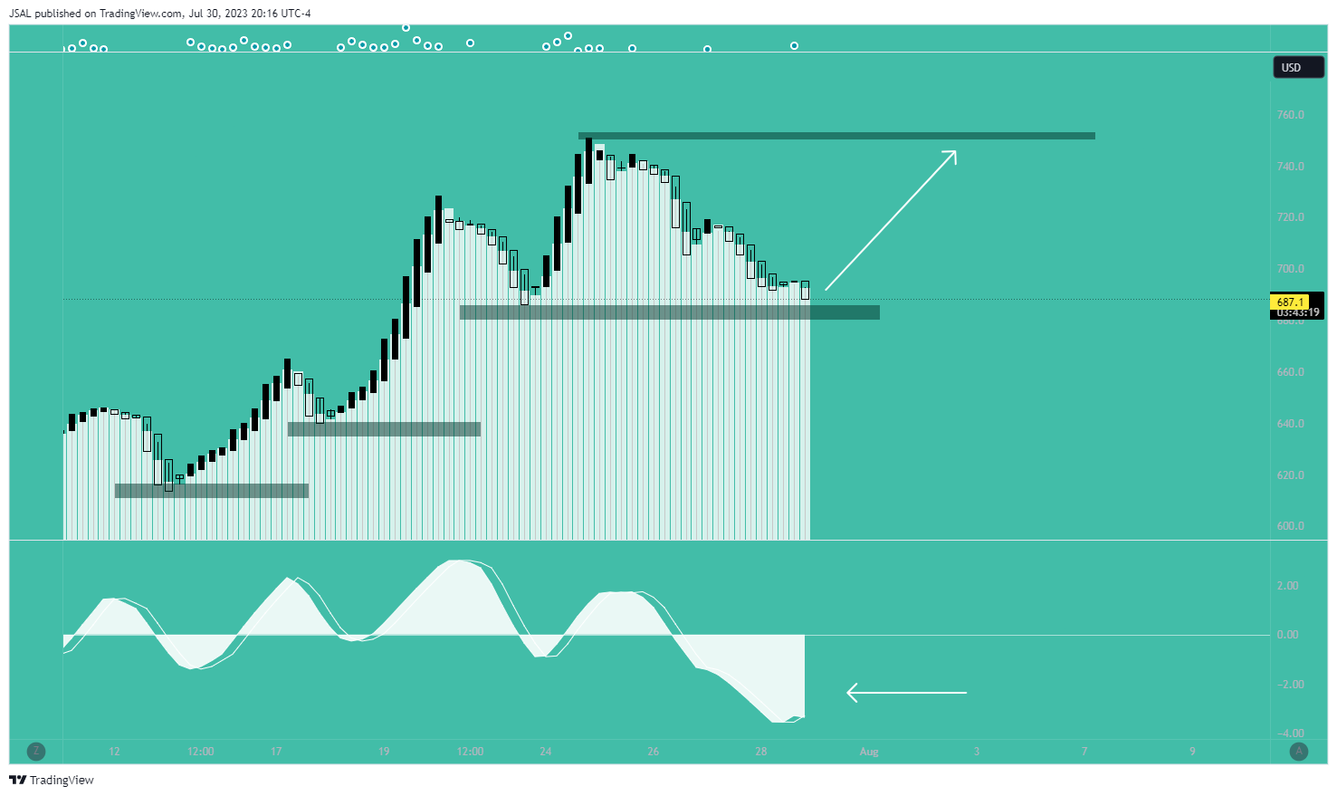 PEPPERSTONE:WHEAT Chart Image by JSAL