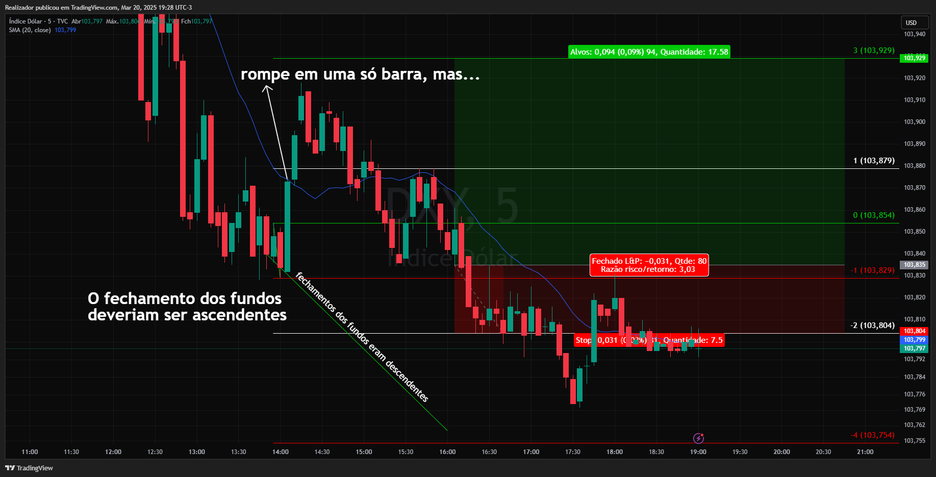 TVC:DXY Chart Image by Realizador