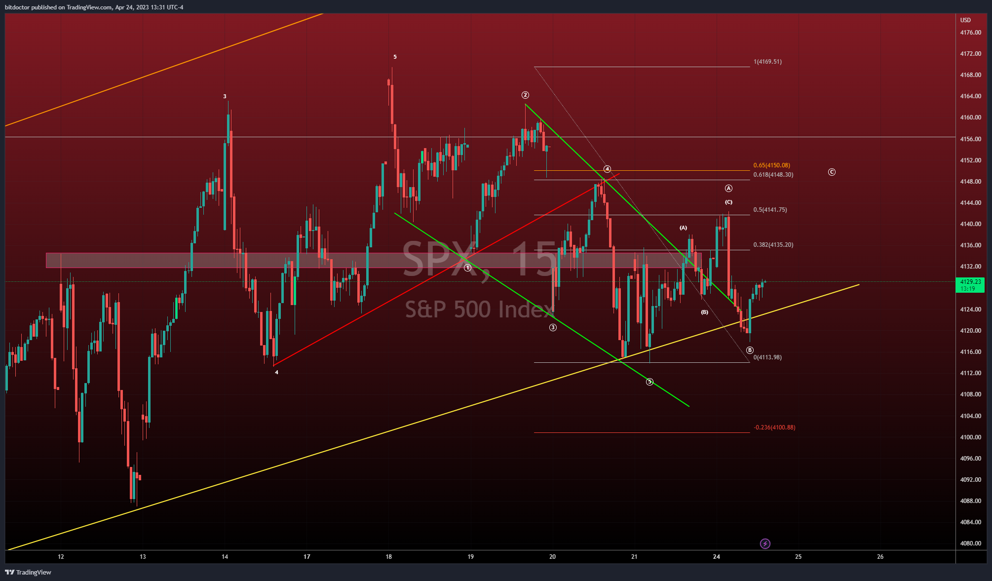 SP:SPX صورة الرسم البياني by bitdoctor
