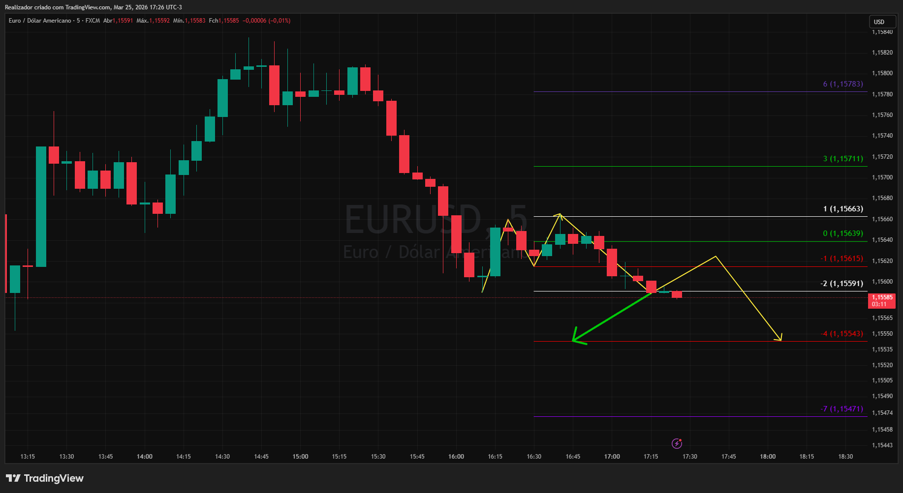 FX:EURUSD Chart Image by Realizador