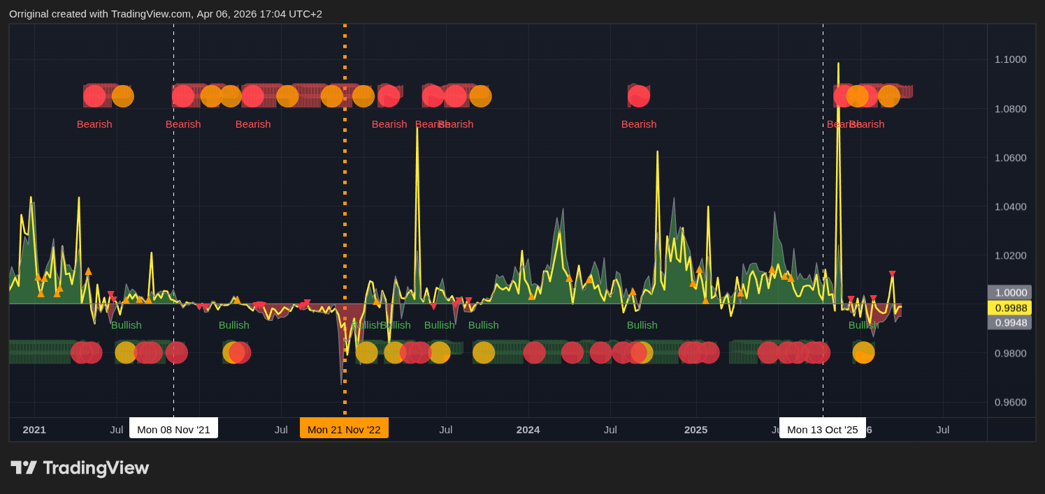 BITSTAMP:BTCUSD Chart Image by Orriginal