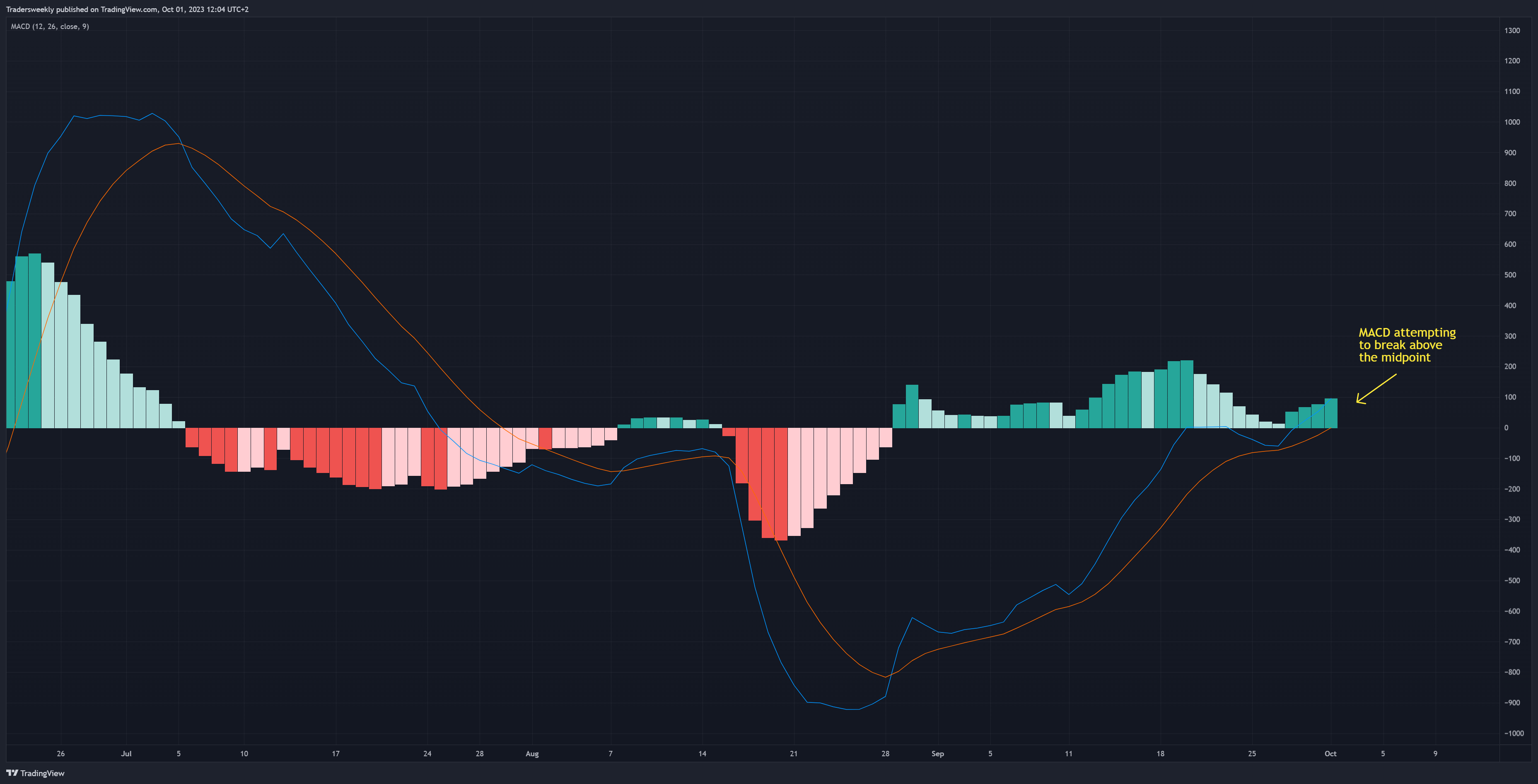 BITSTAMP:BTCUSD Chart Image by Tradersweekly