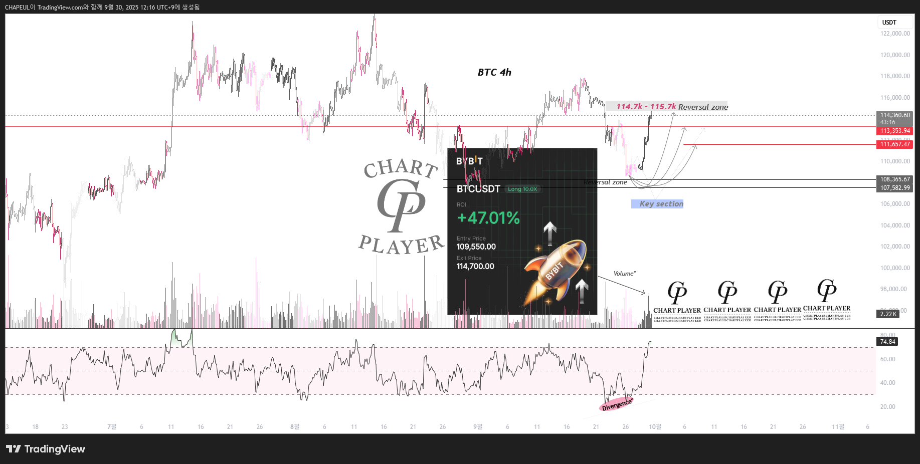 Снимок графика «BINANCE:BTCUSDT» от CHAPEUL