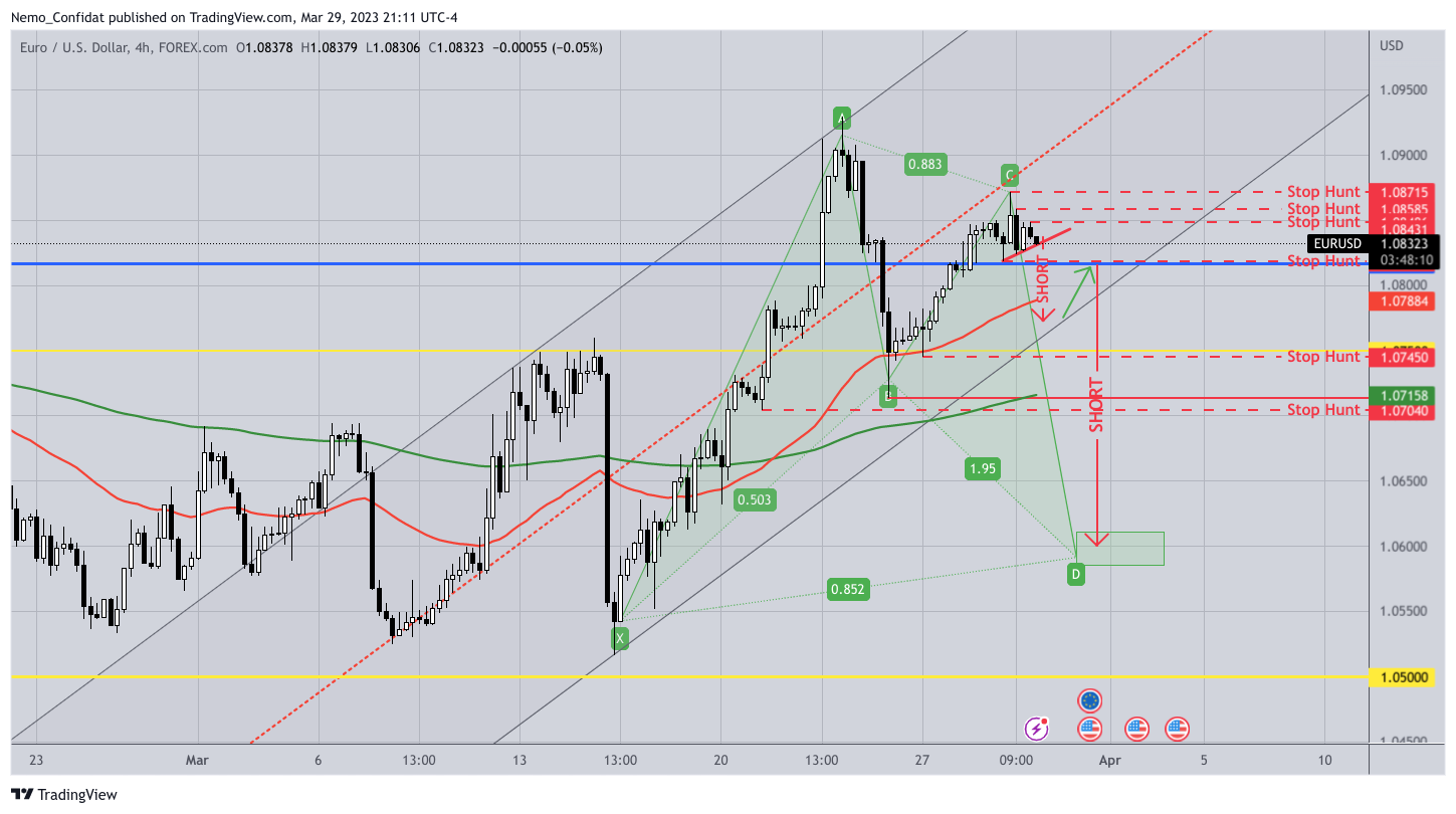 FOREXCOM:EURUSD 차트 이미지 - Nemo_Confidat 제공