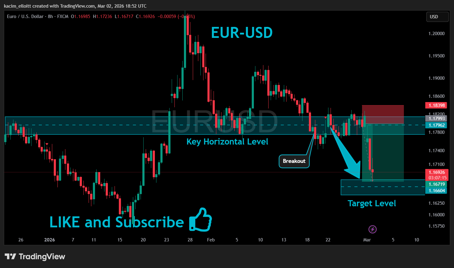 FX:EURUSD Chart Image by kacim_elloitt