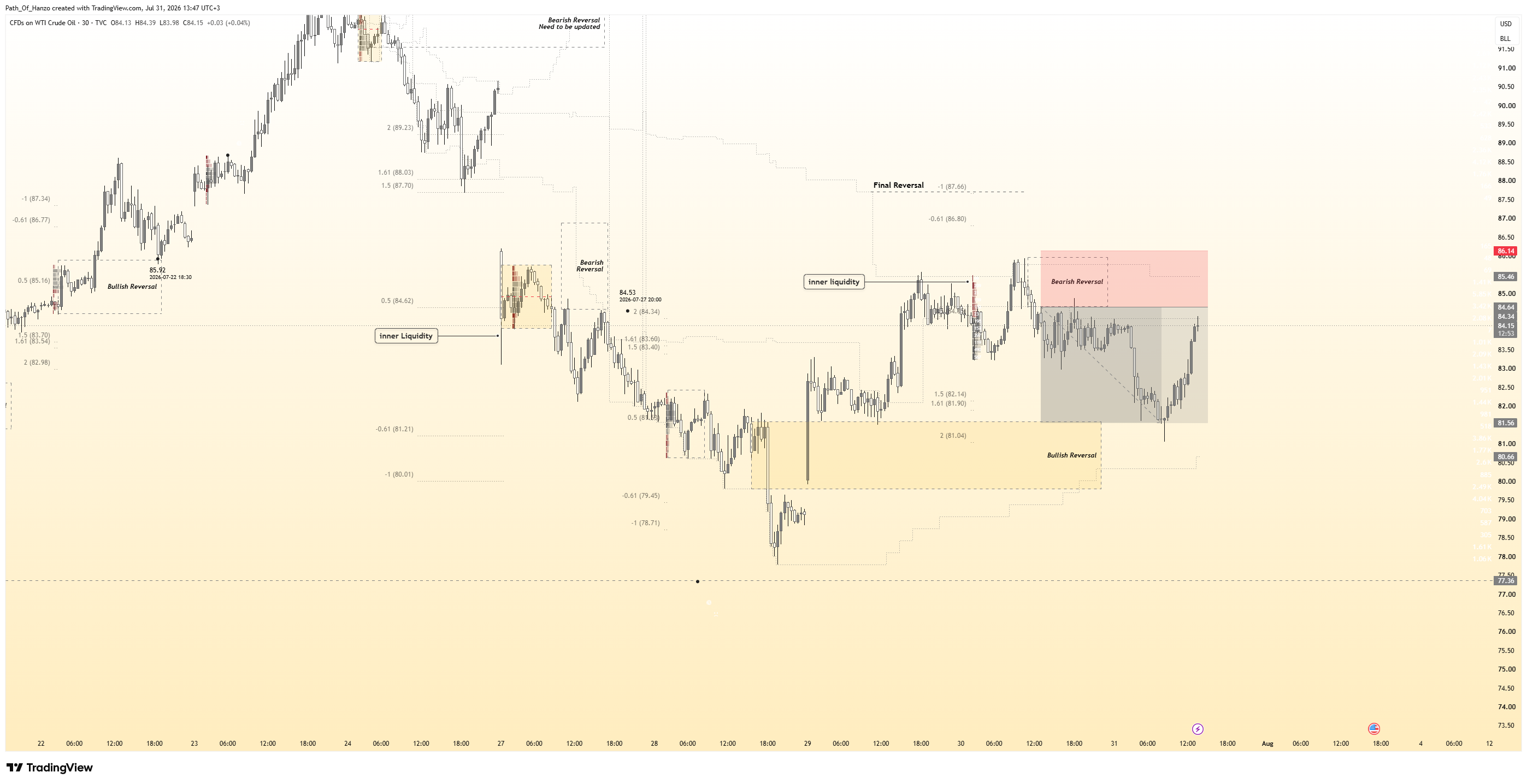 TVC:USOIL Imagen del gráfico de Path_Of_Hanzo