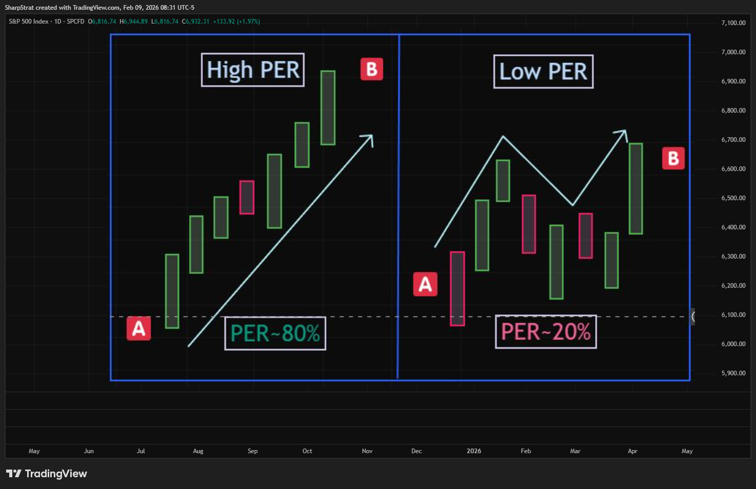SP:SPX Chart Image by SharpStrat