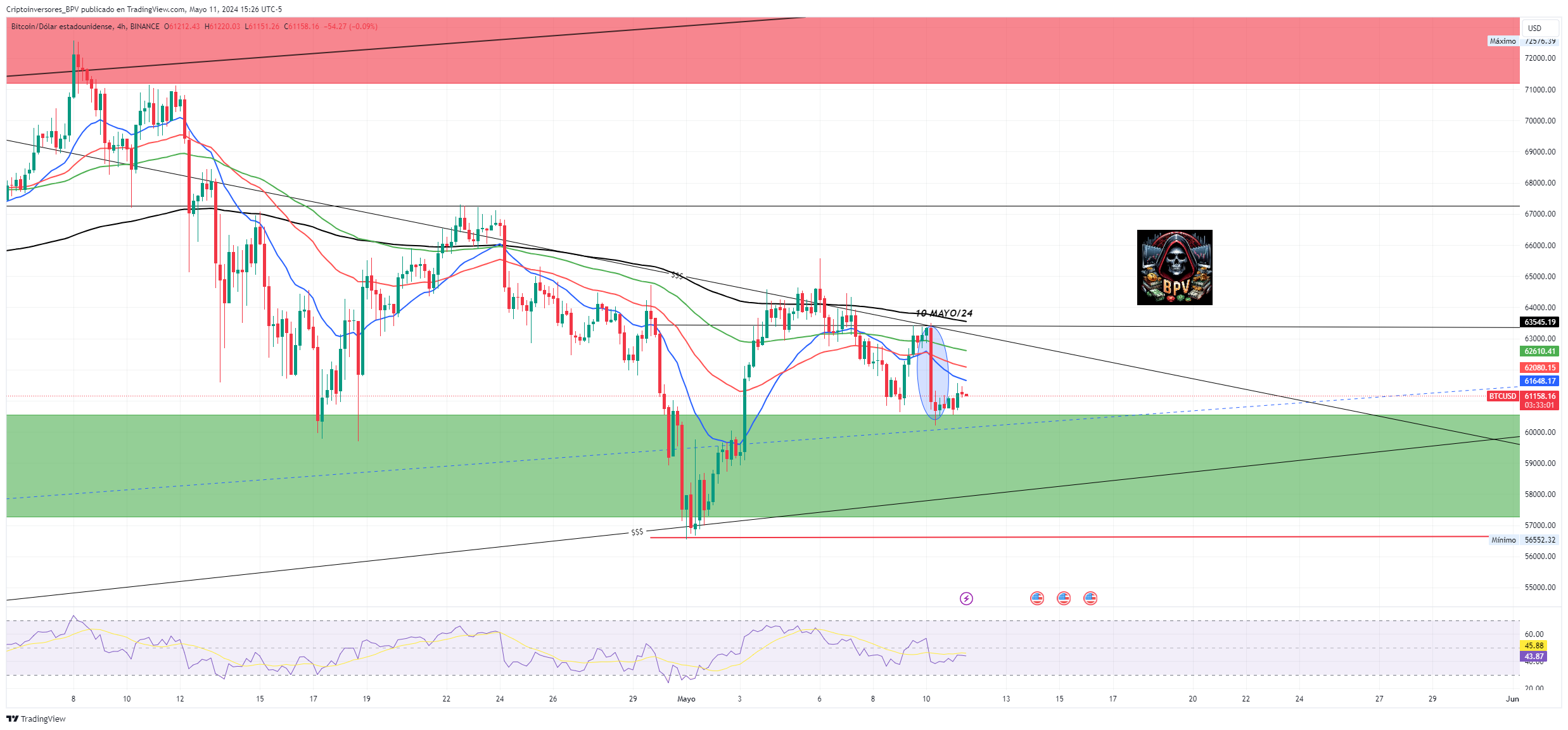 BINANCE:BTCUSD Image du graphique par Criptoinversores_BPV